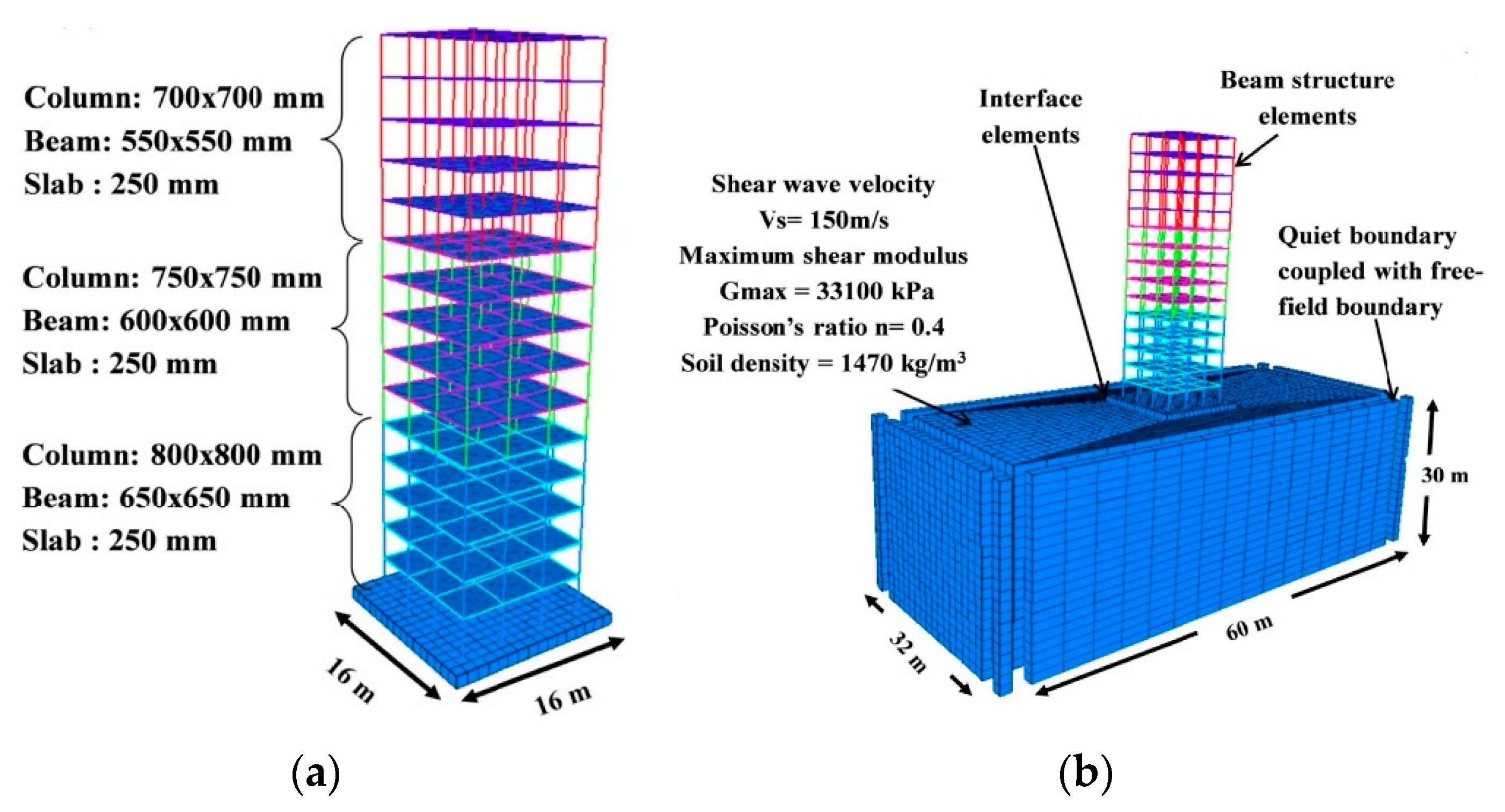 Buildings 14 01174 g001