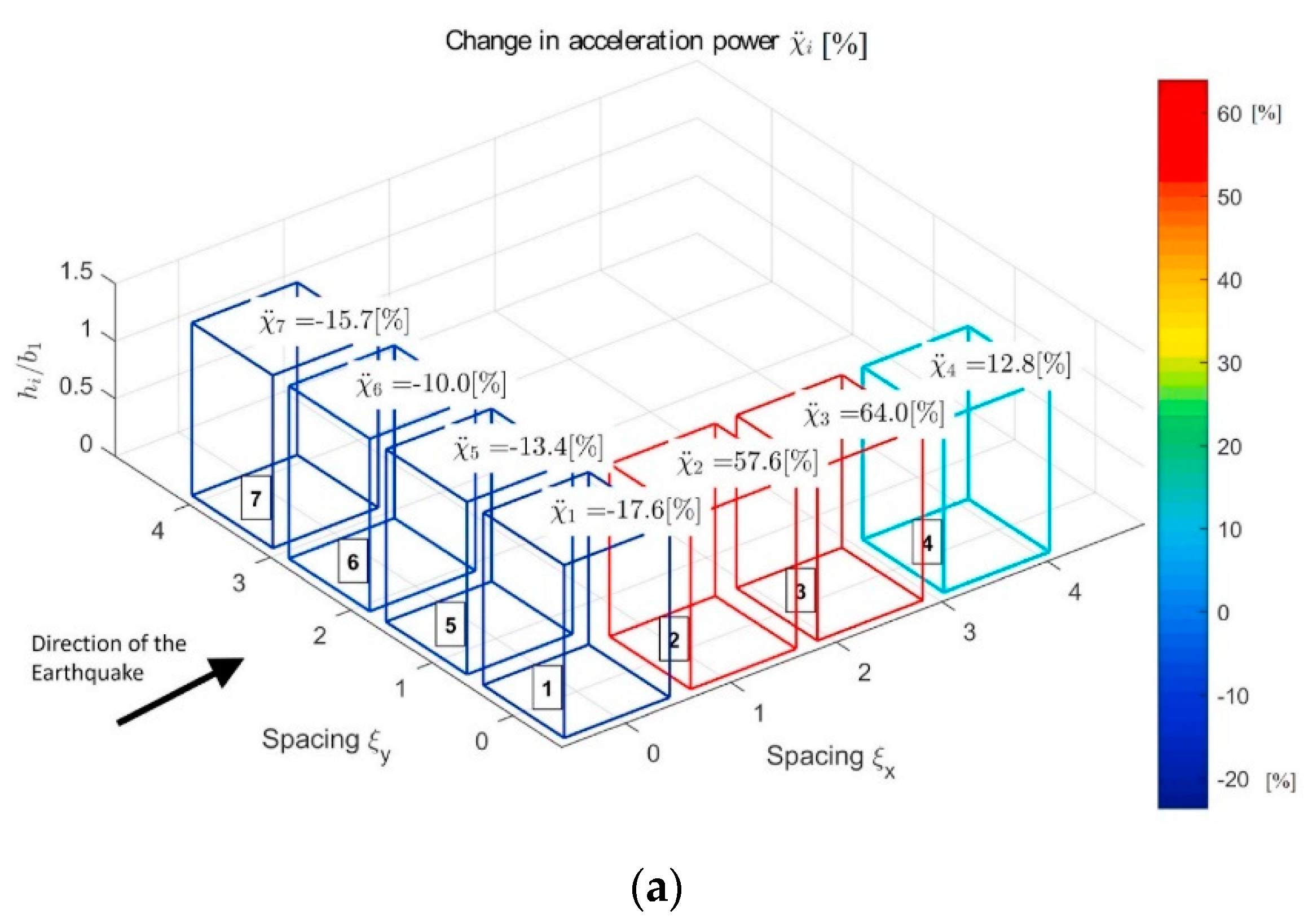 Buildings 14 01174 g010a