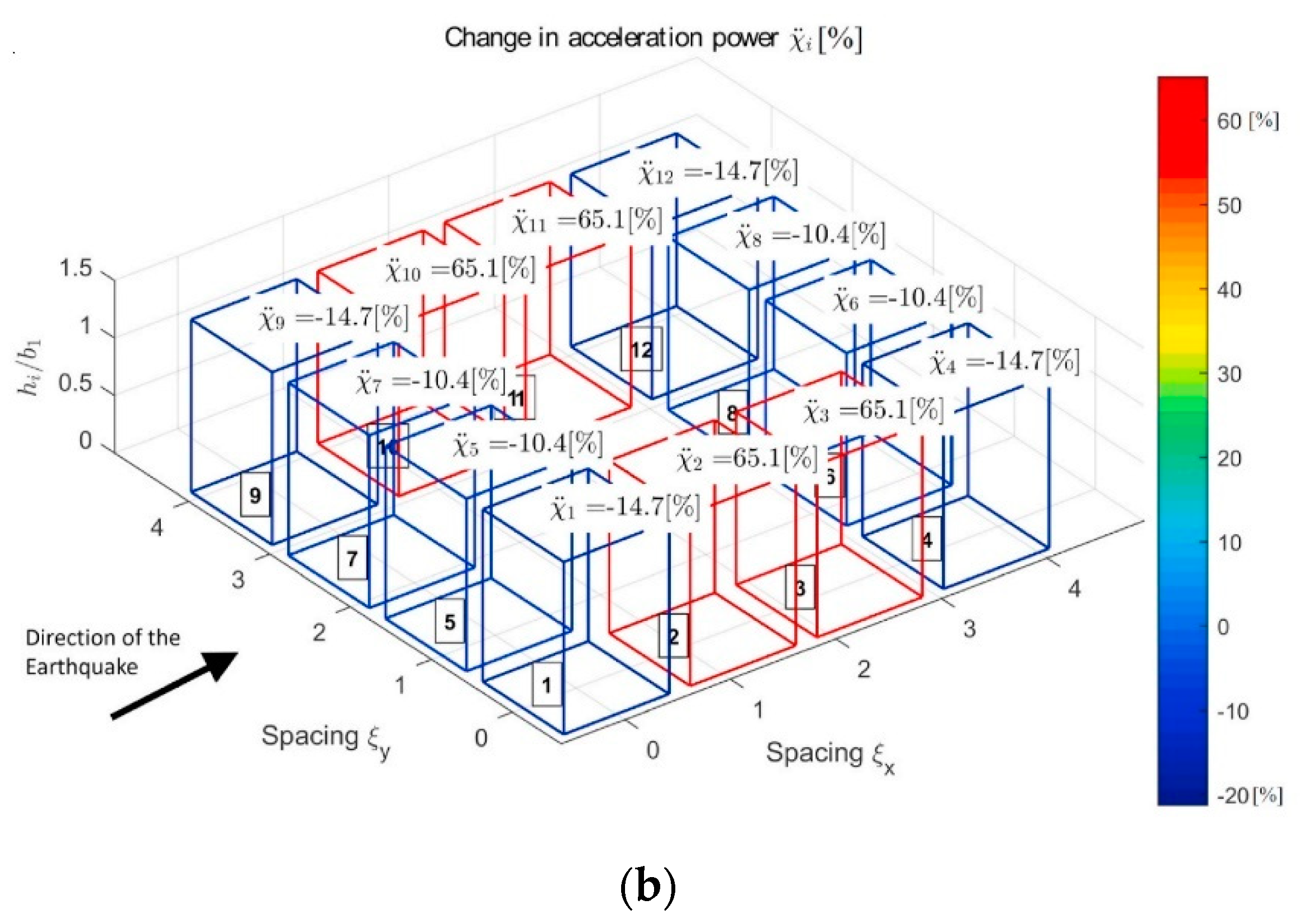 Buildings 14 01174 g010b