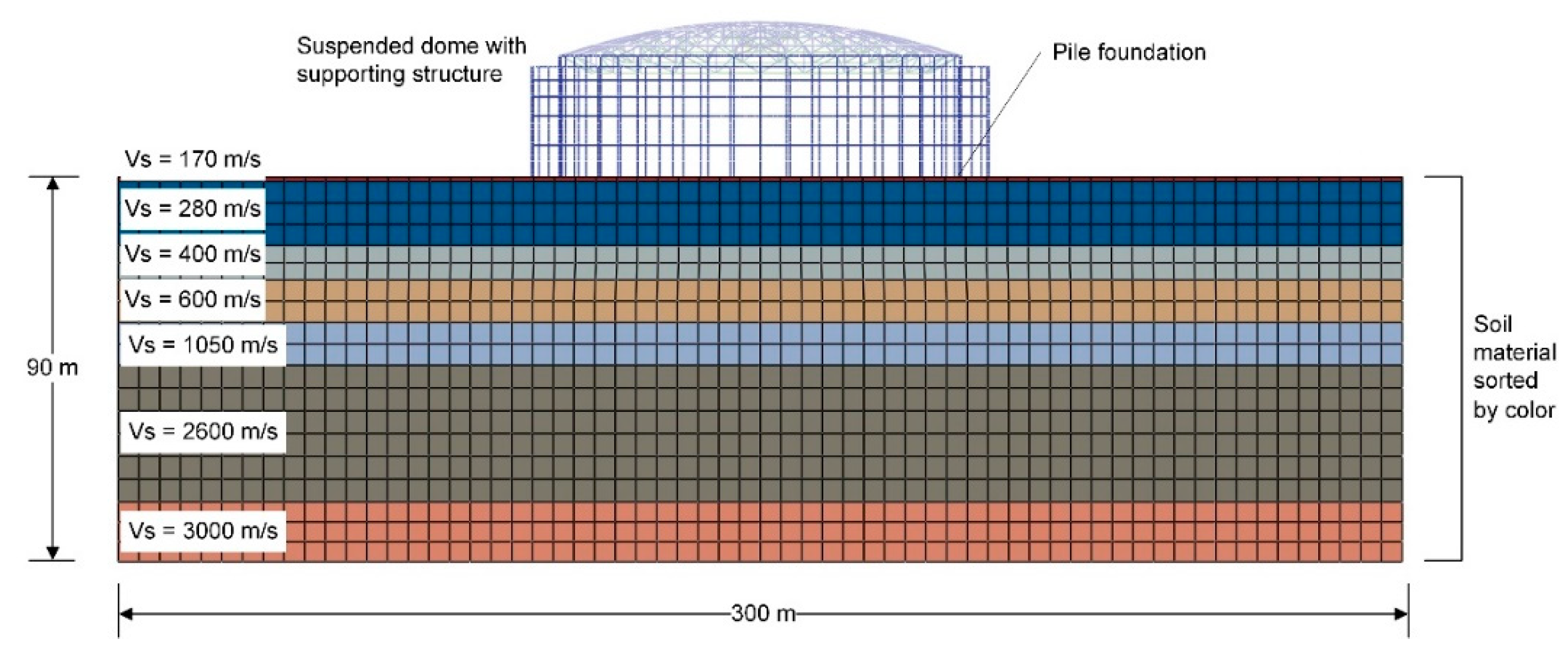 Buildings 14 01174 g023