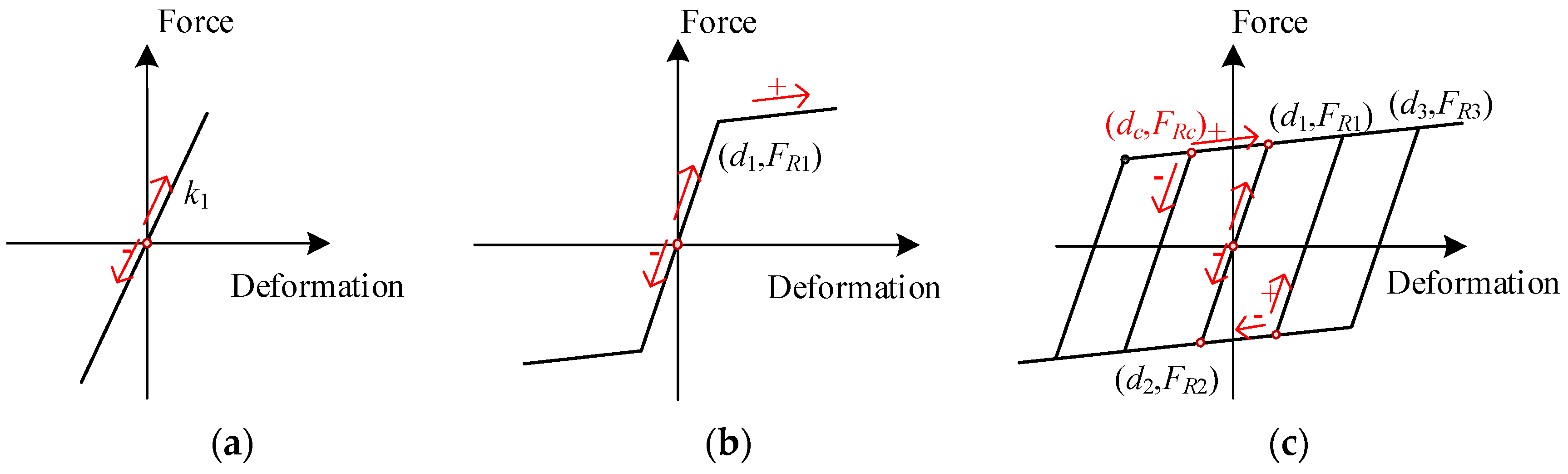 Buildings 14 01176 g004