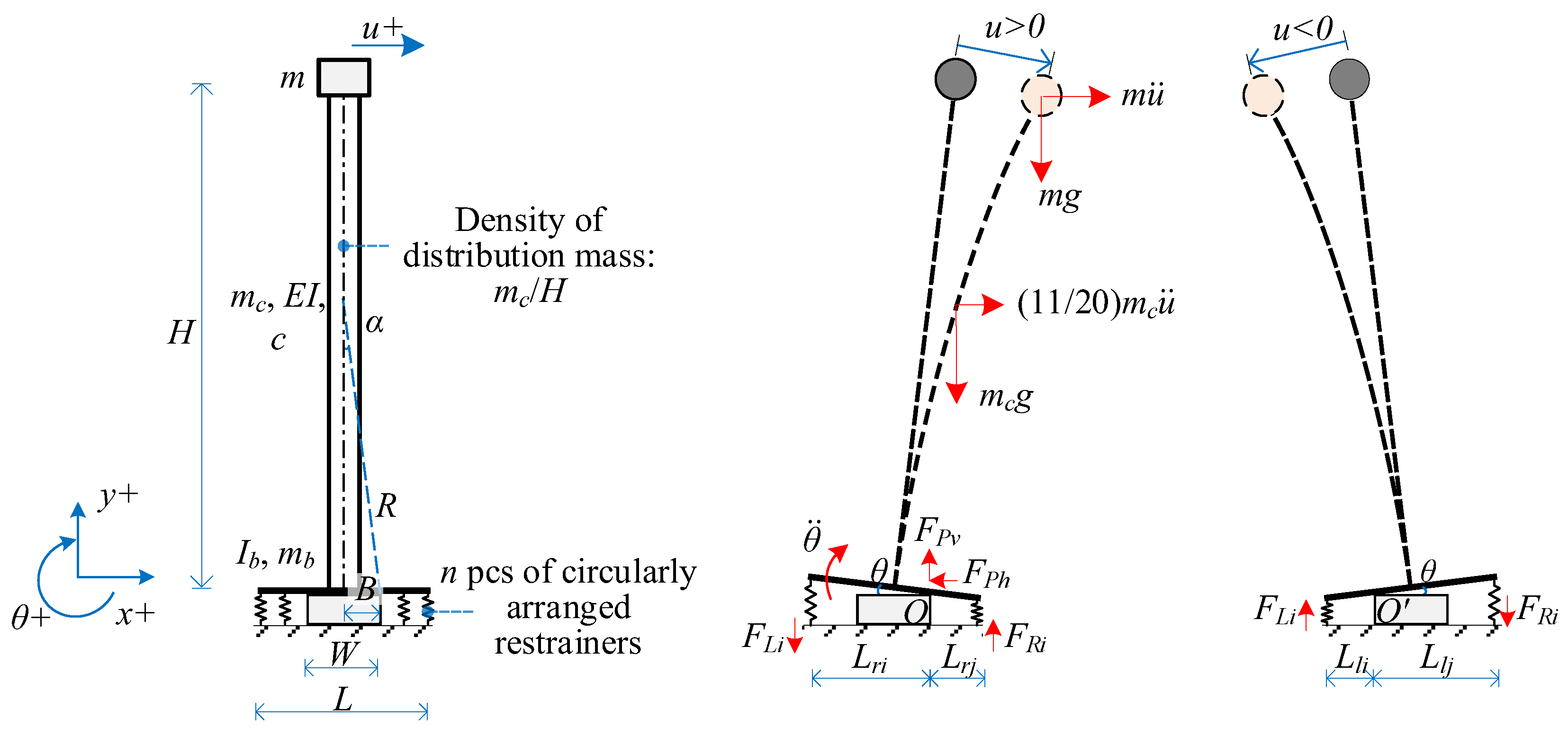 Buildings 14 01176 g005