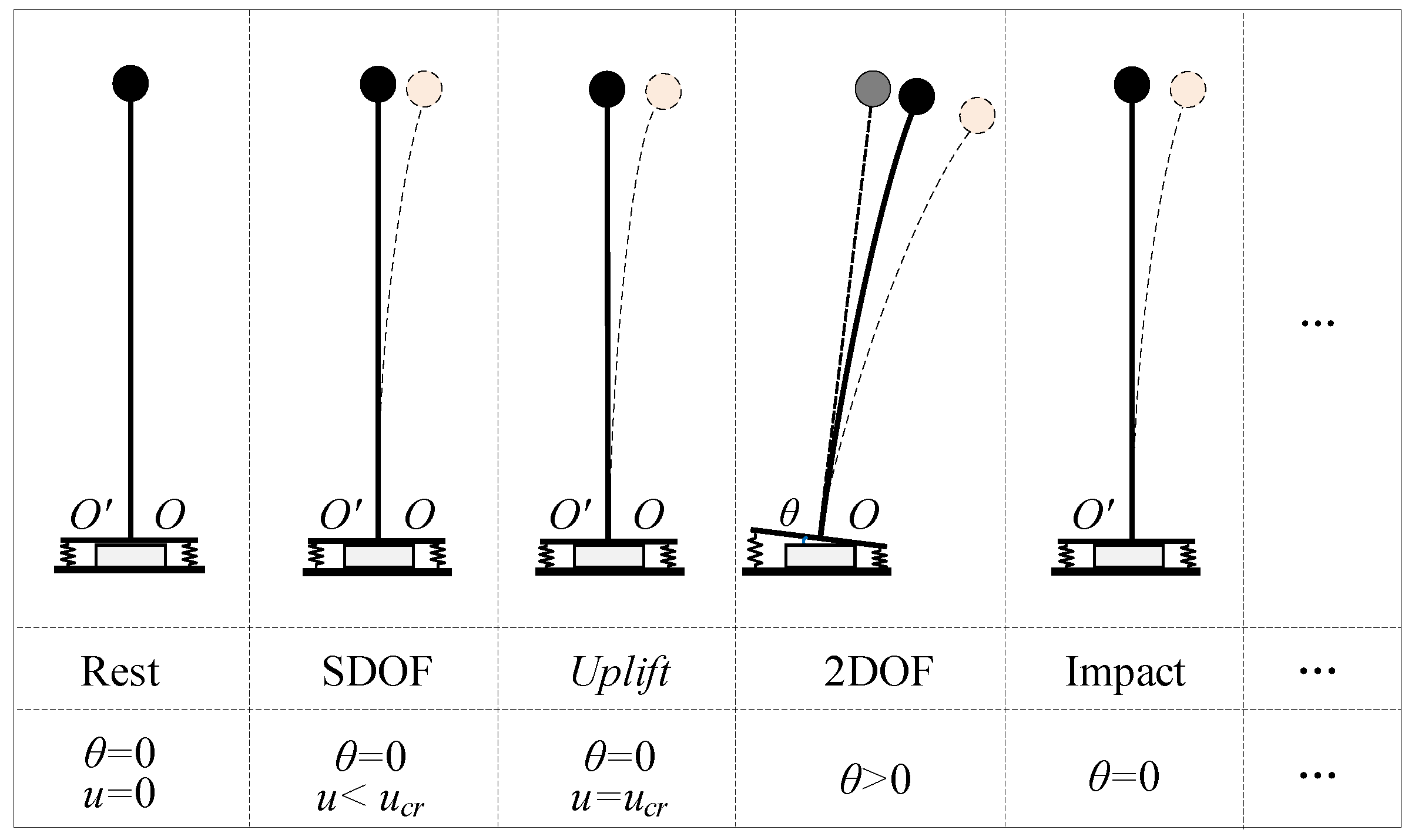 Buildings 14 01176 g006