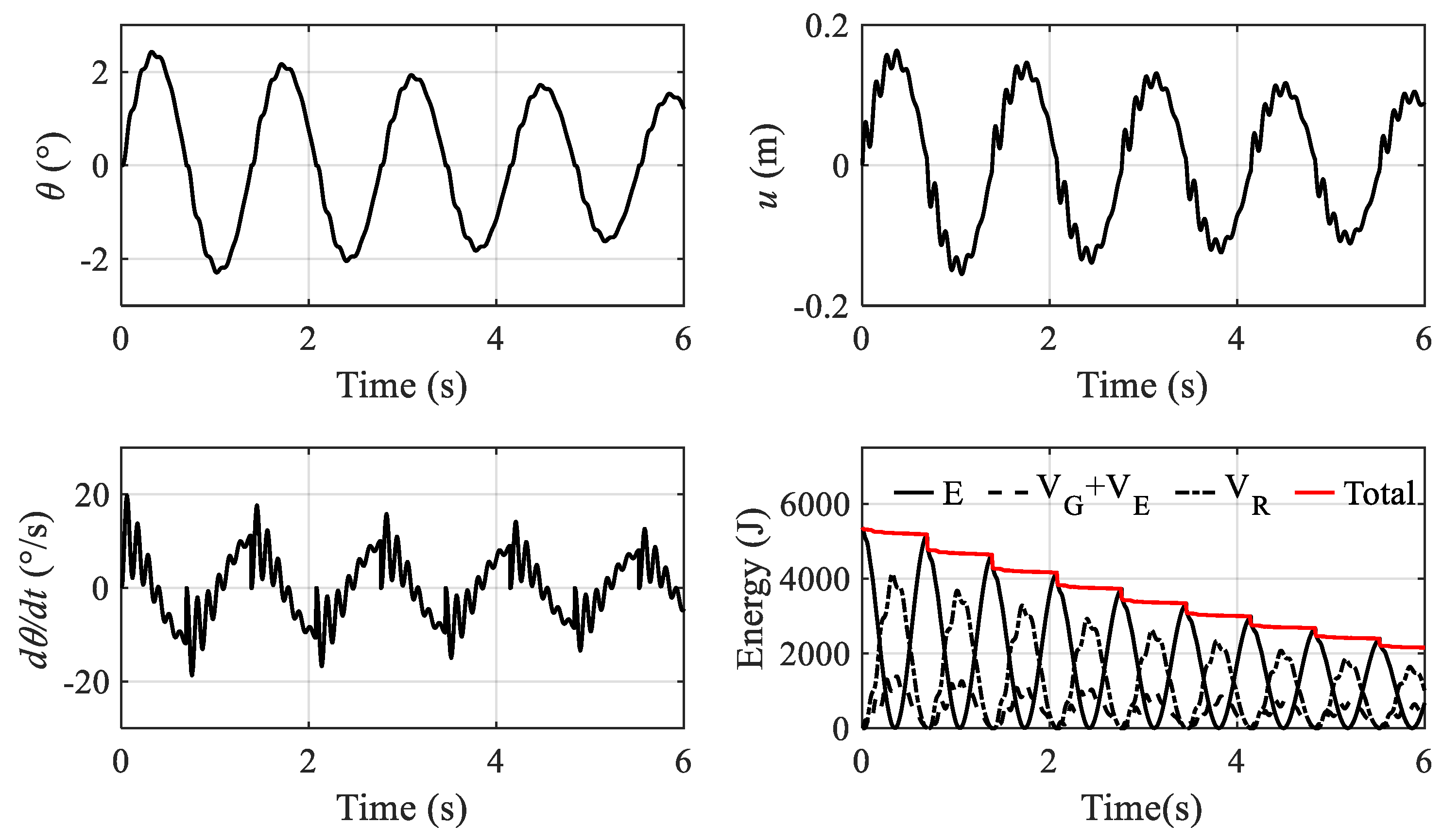 Buildings 14 01176 g007