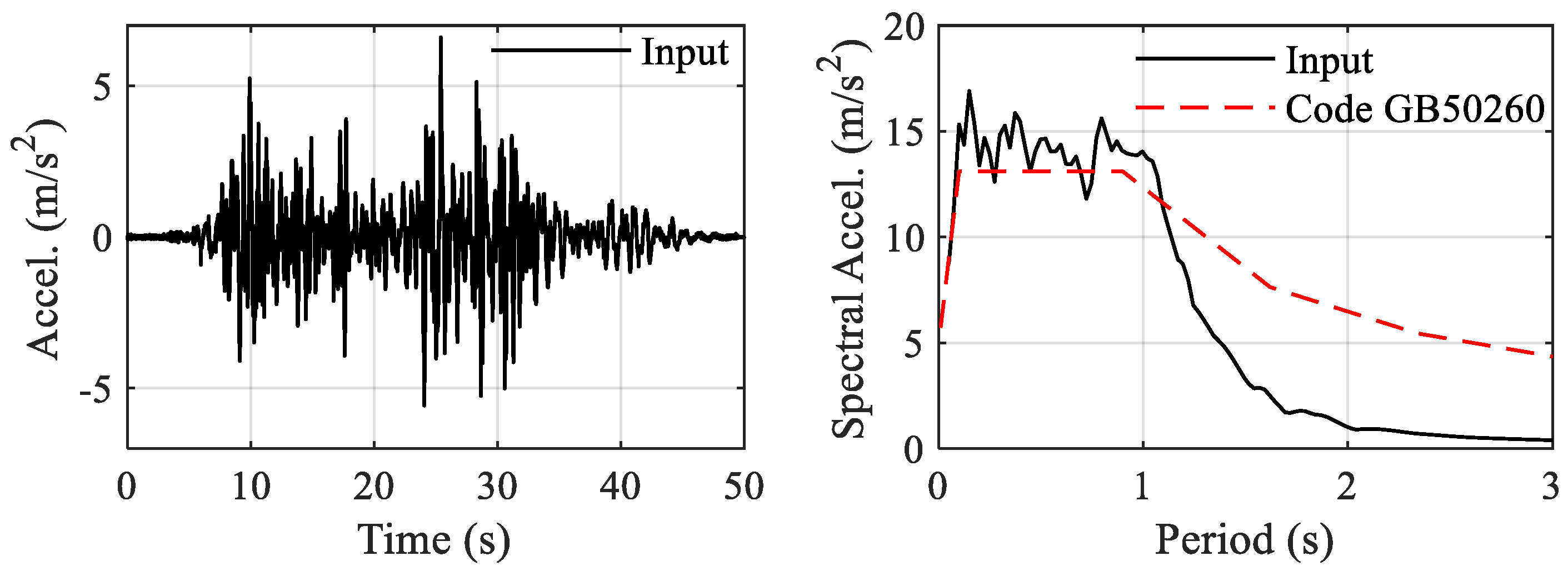 Buildings 14 01176 g010
