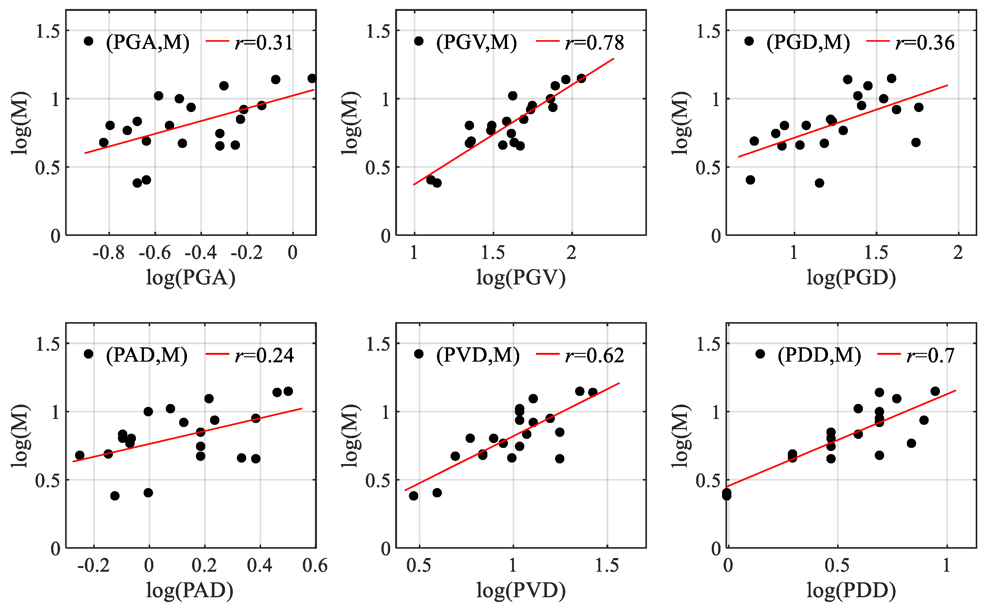 Buildings 14 01176 g017