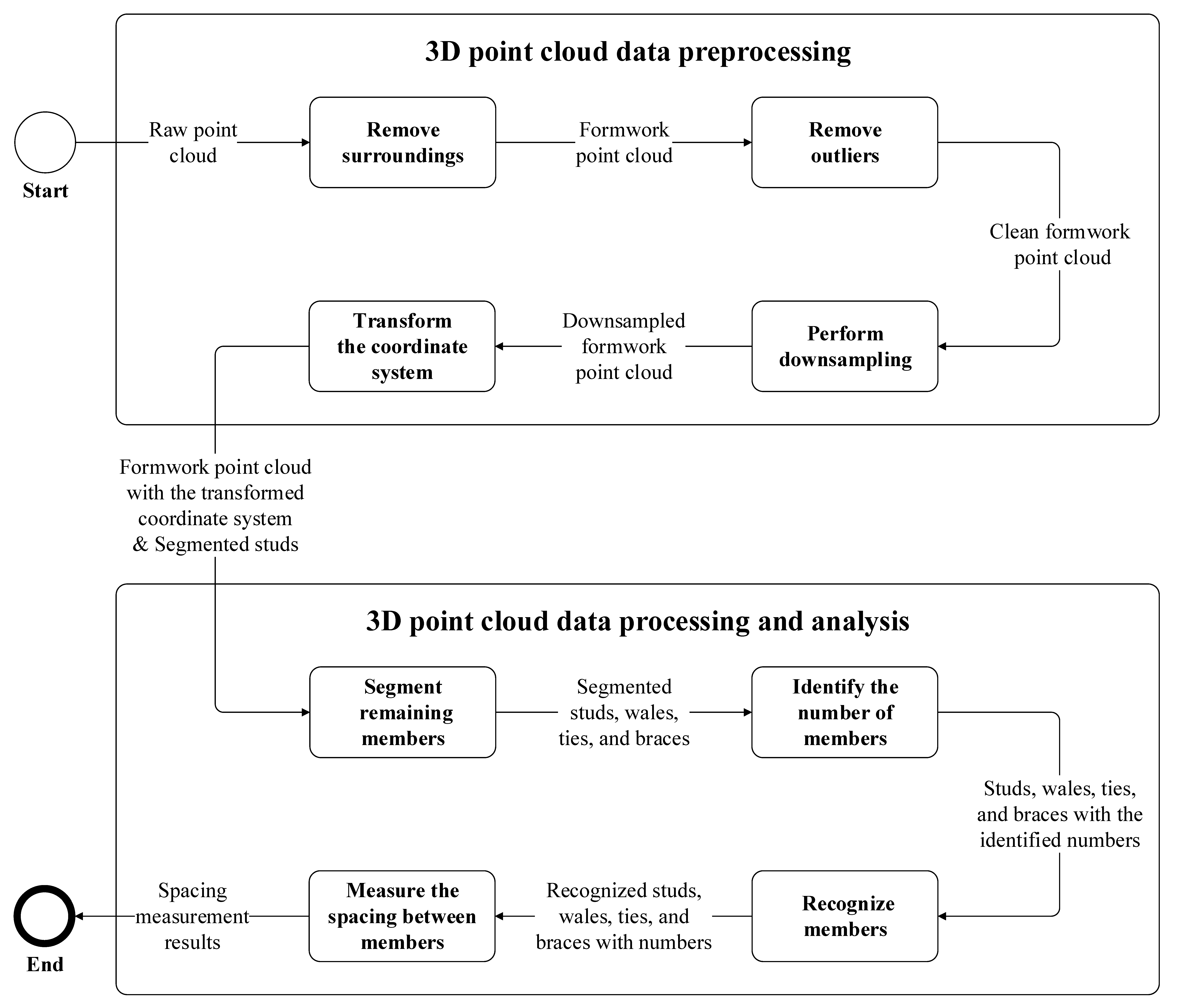 Buildings 14 01177 g002