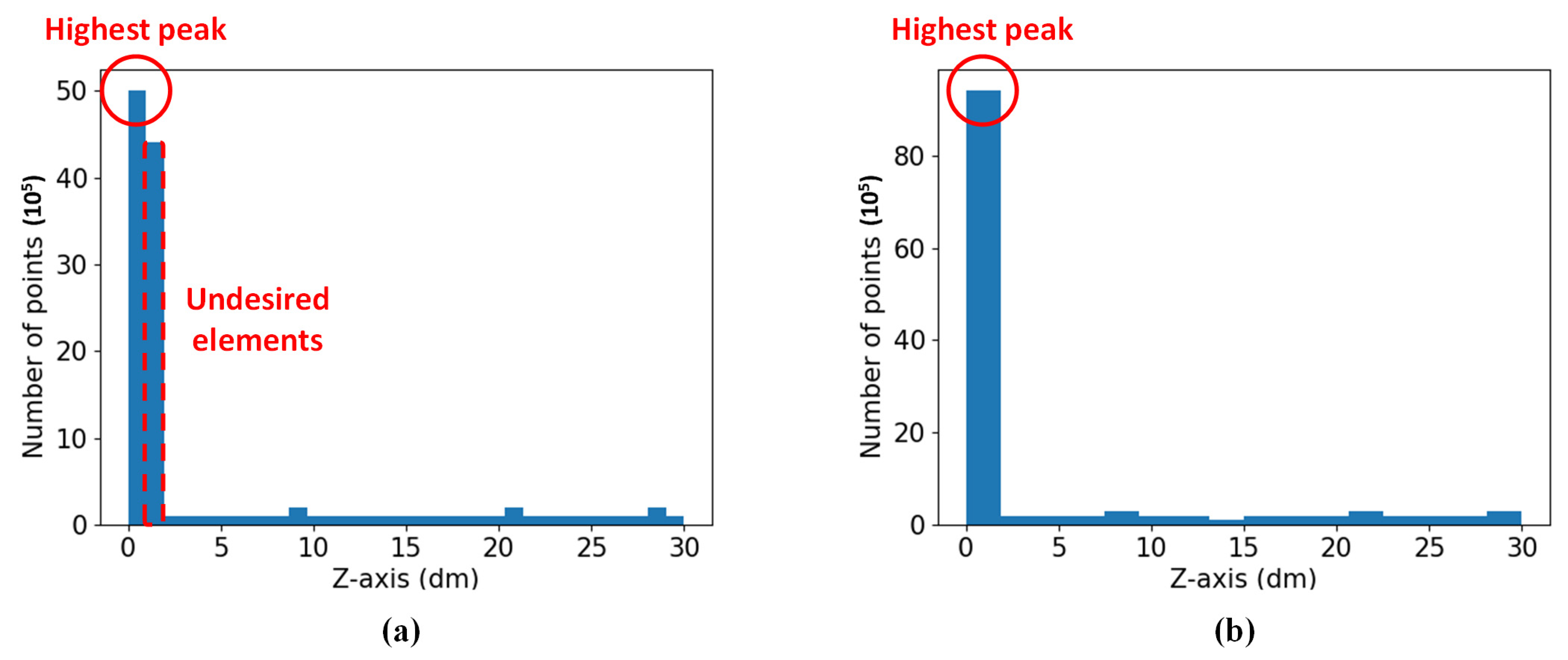 Buildings 14 01177 g003