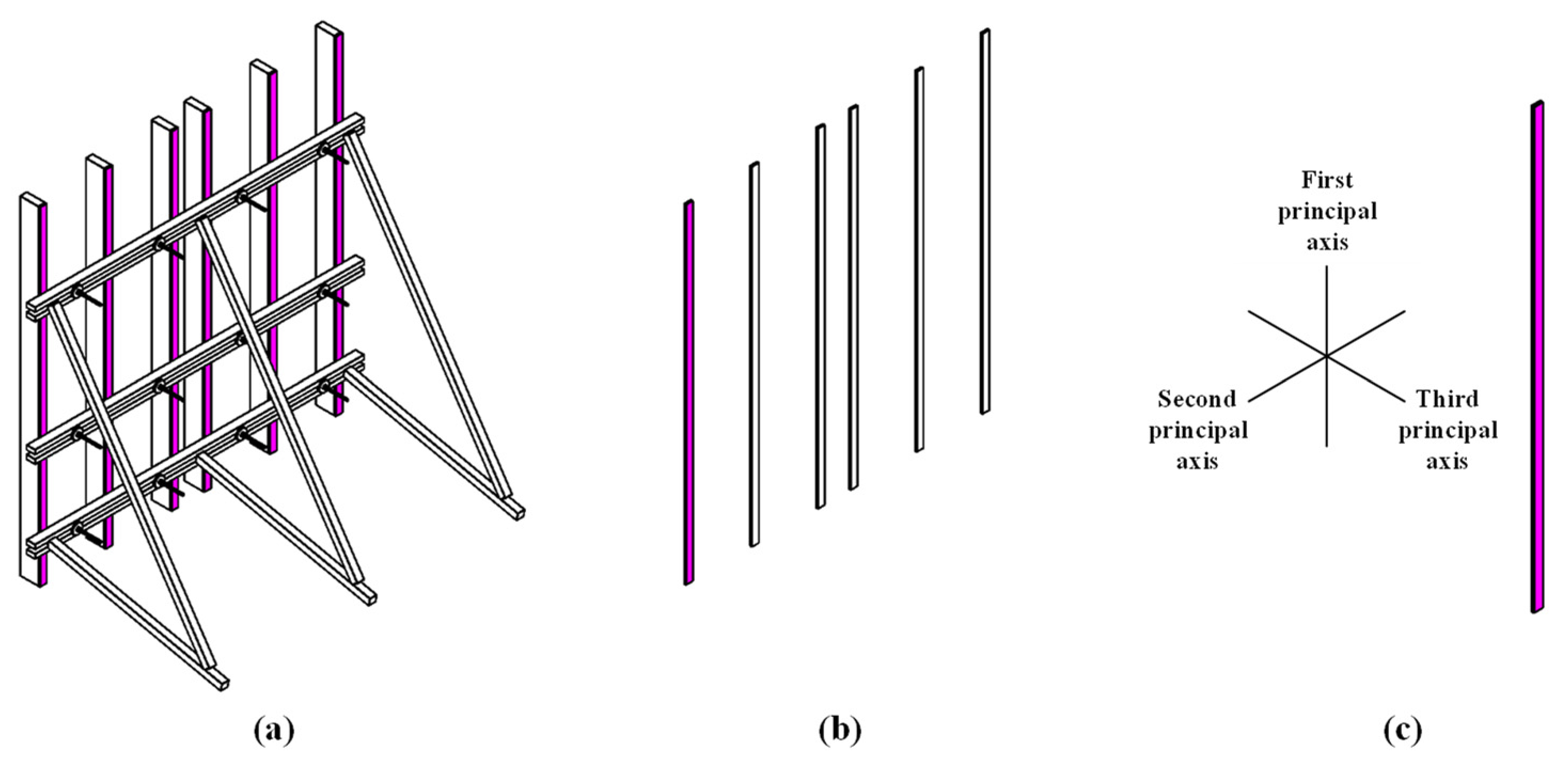 Buildings 14 01177 g005
