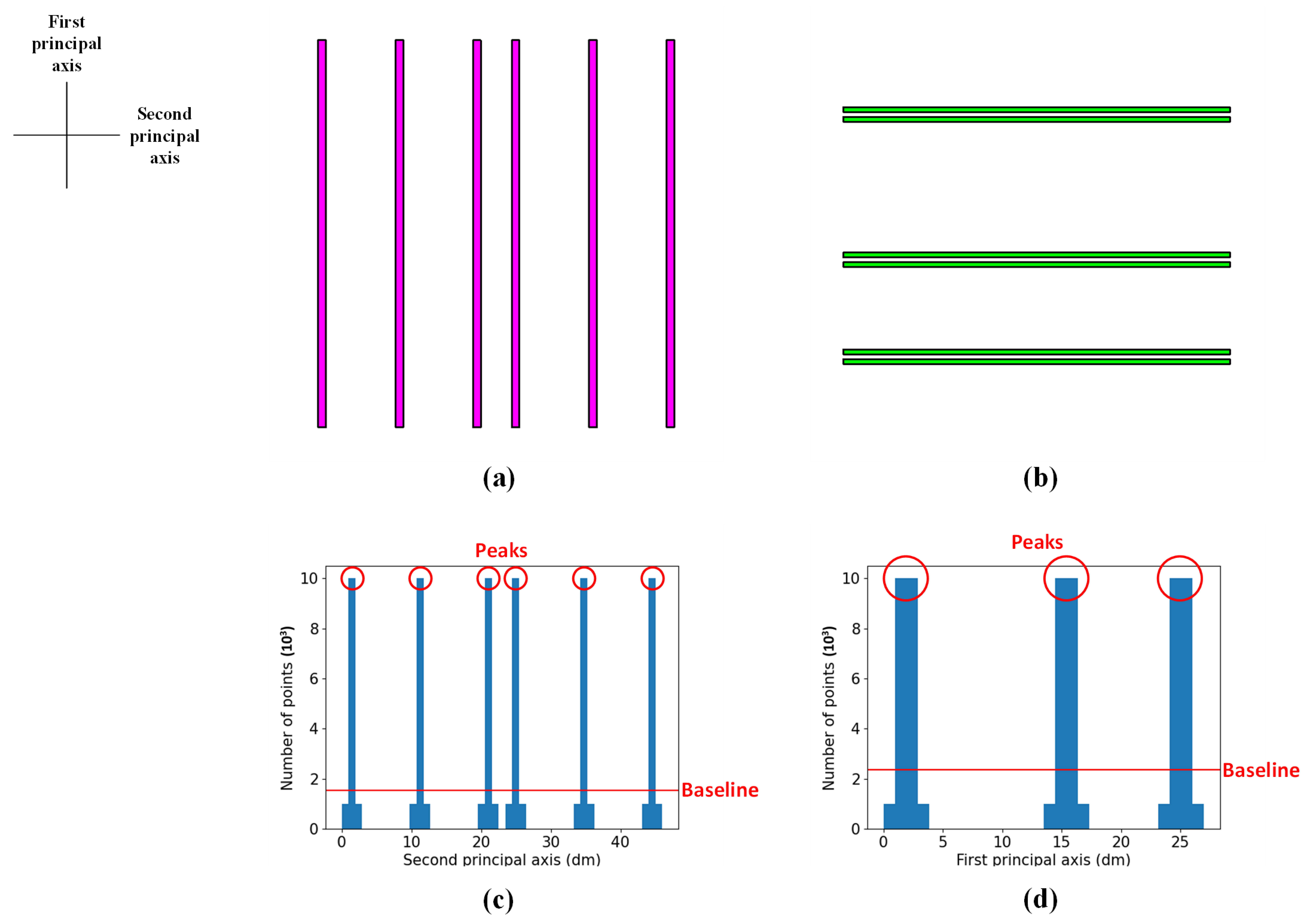 Buildings 14 01177 g007