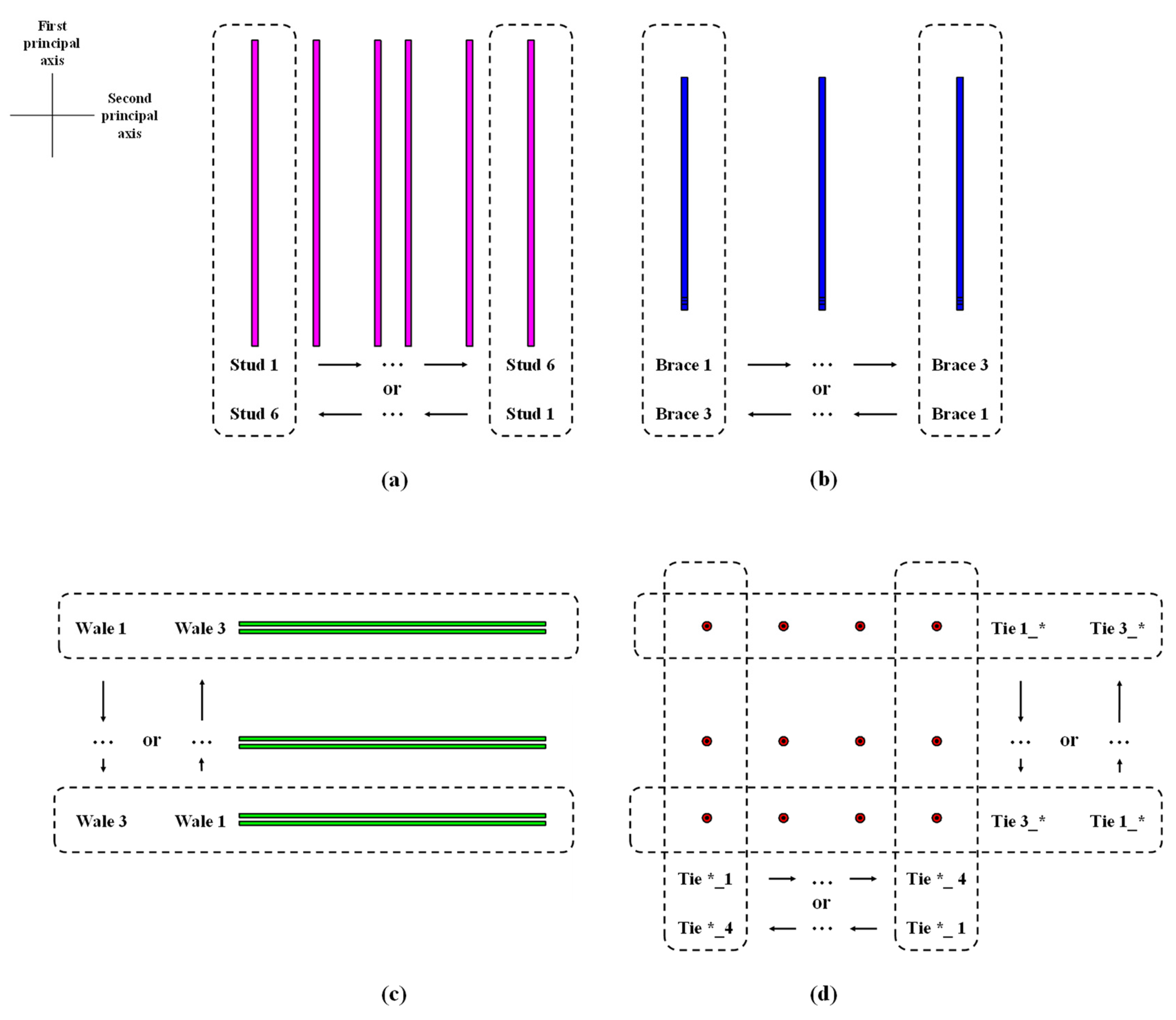 Buildings 14 01177 g008