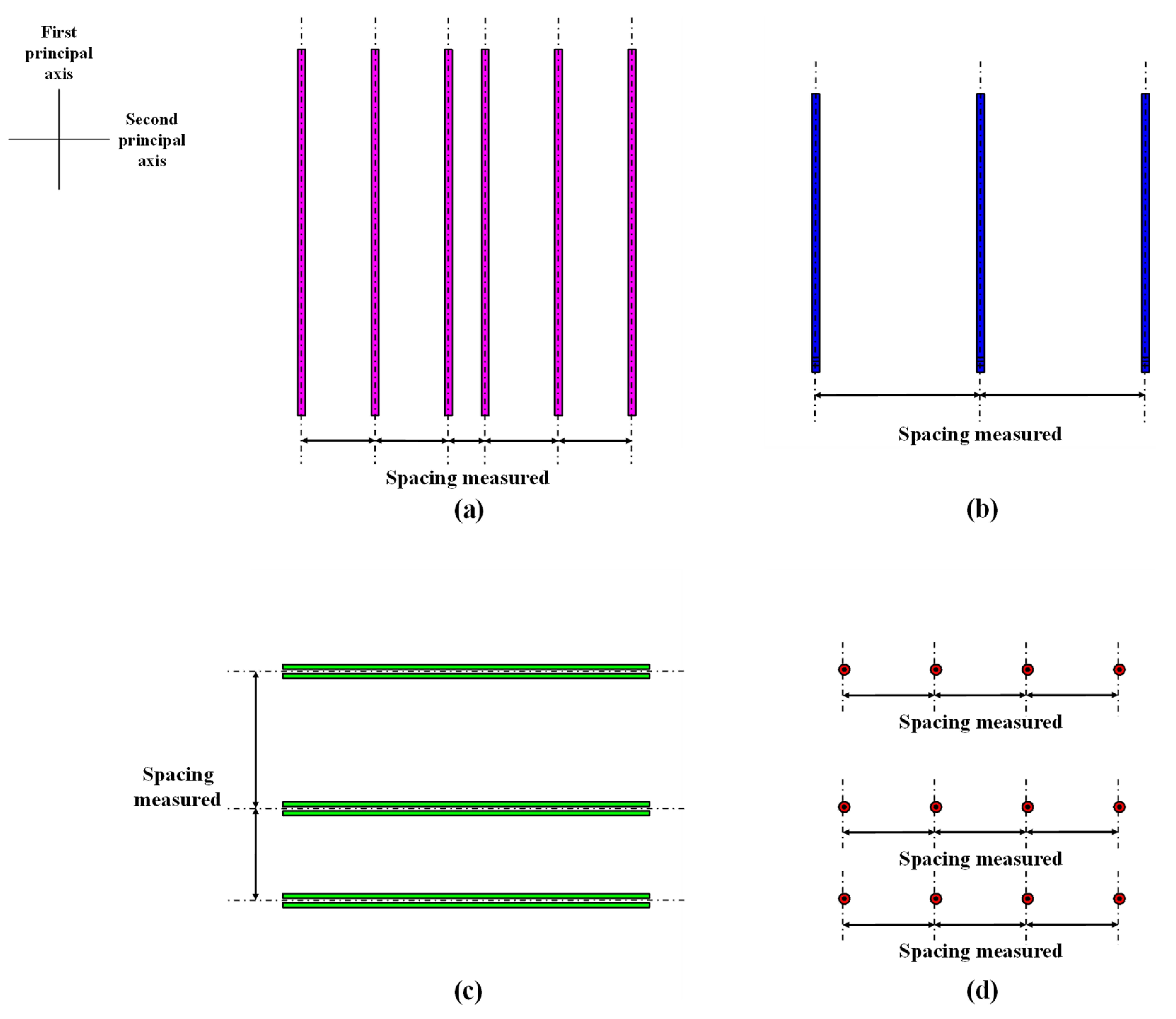 Buildings 14 01177 g009