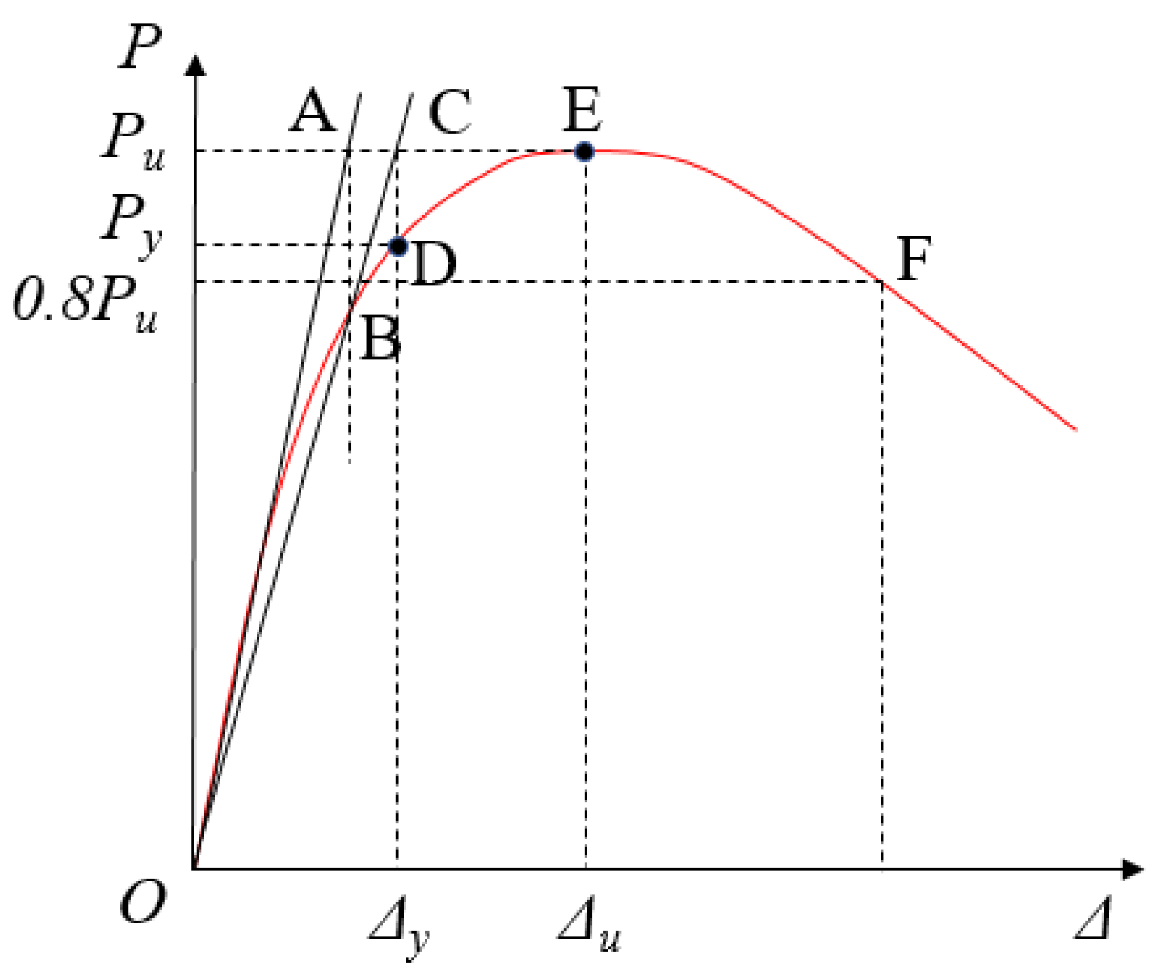 Buildings 14 01178 g010