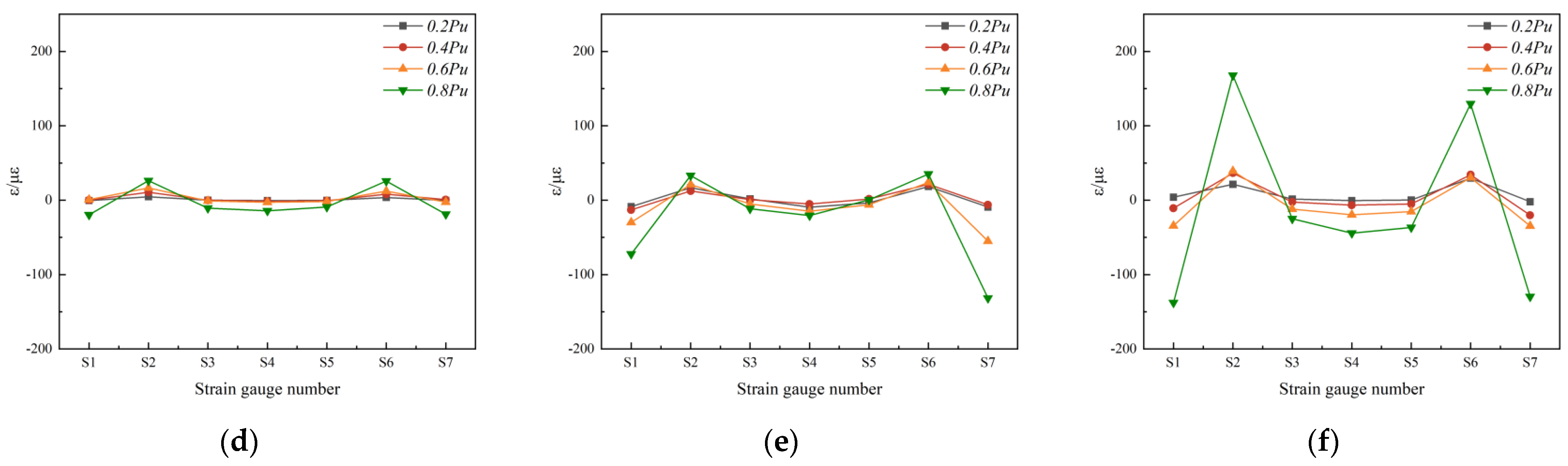 Buildings 14 01178 g011b