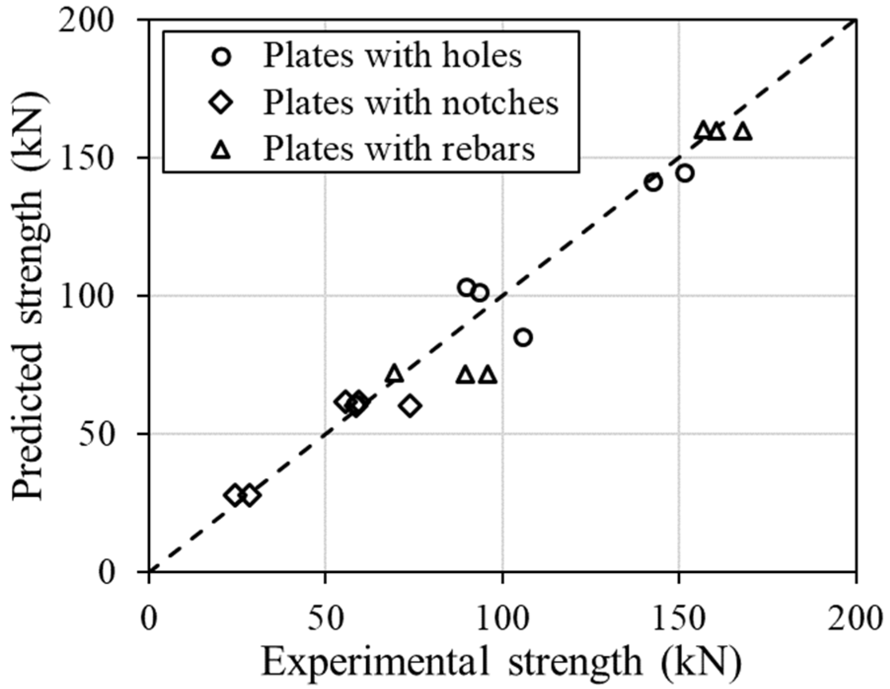 Buildings 14 01178 g016
