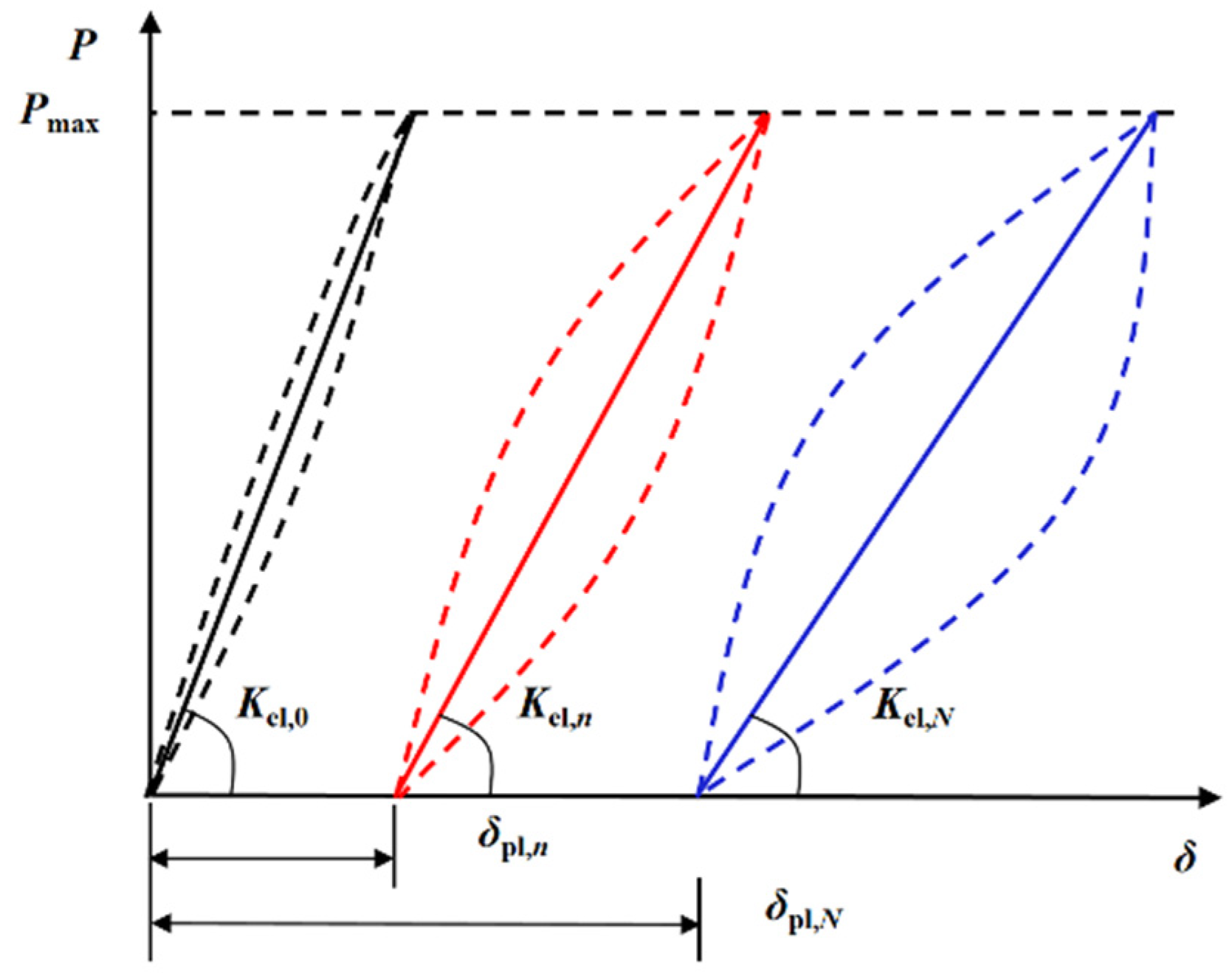 Buildings 14 01179 g008