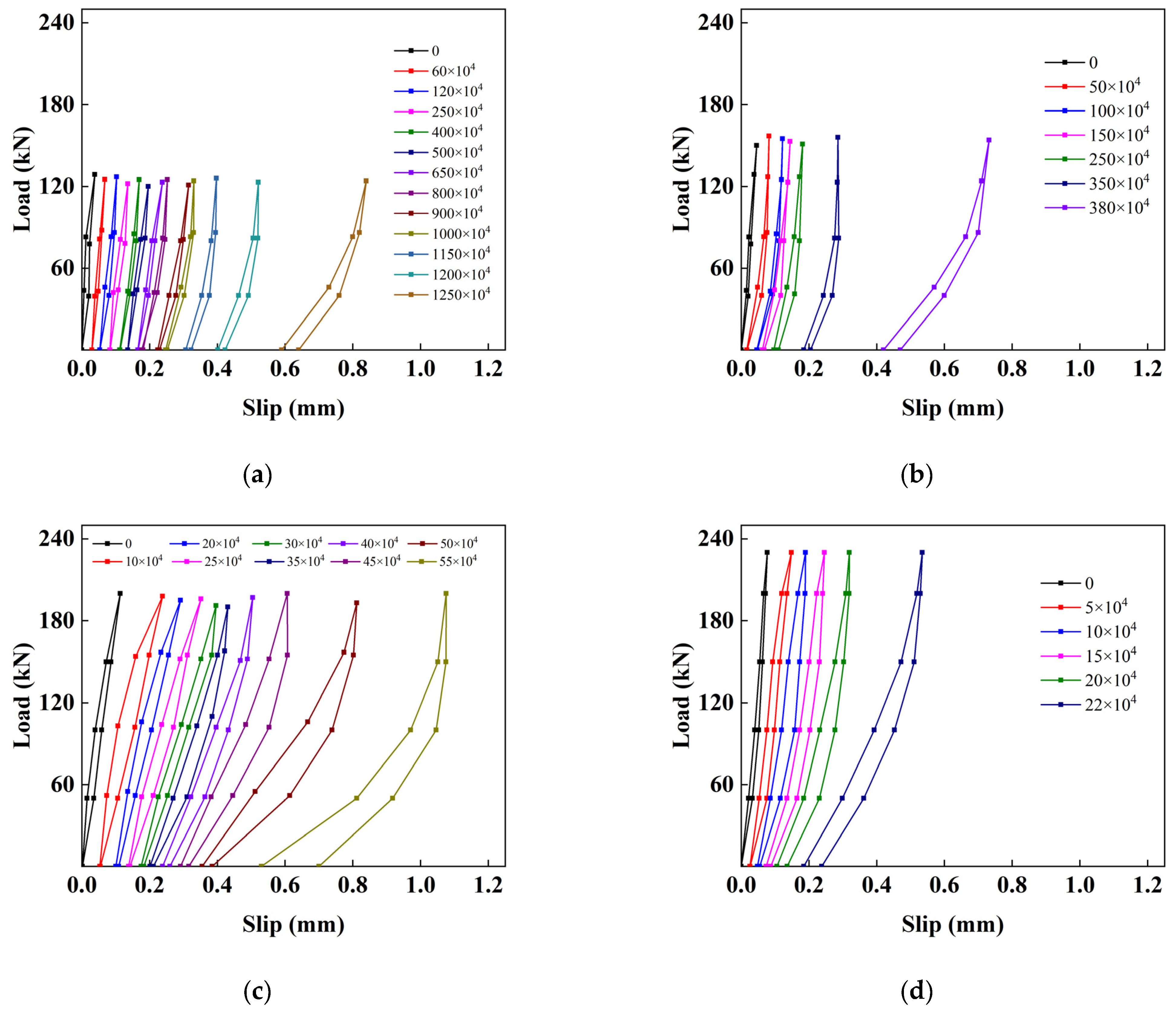 Buildings 14 01179 g009