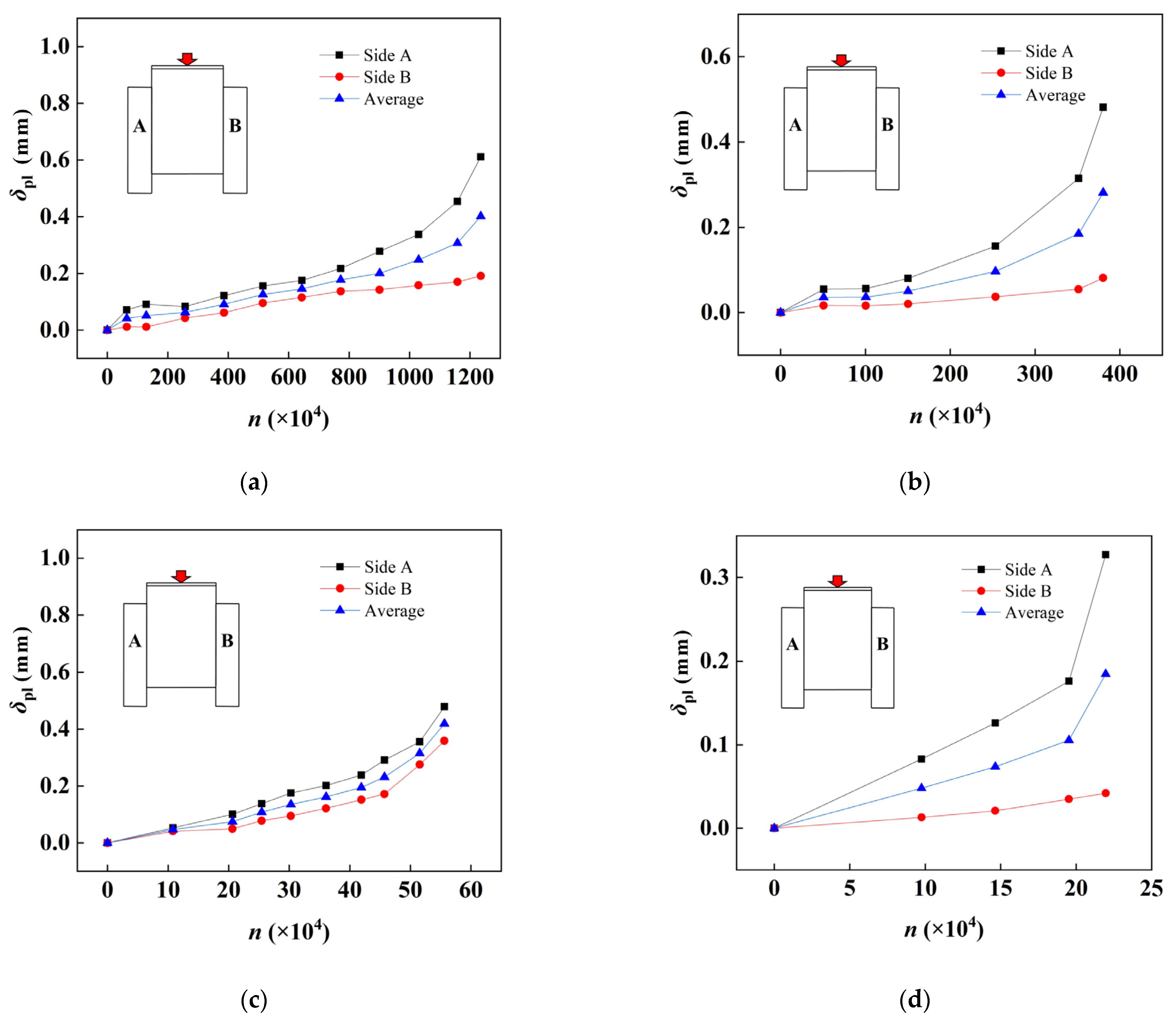 Buildings 14 01179 g010
