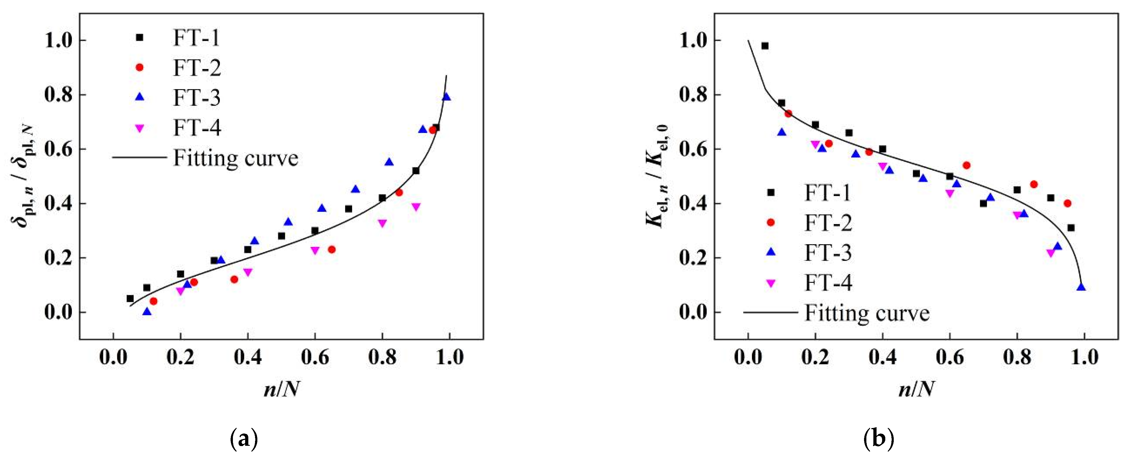 Buildings 14 01179 g011