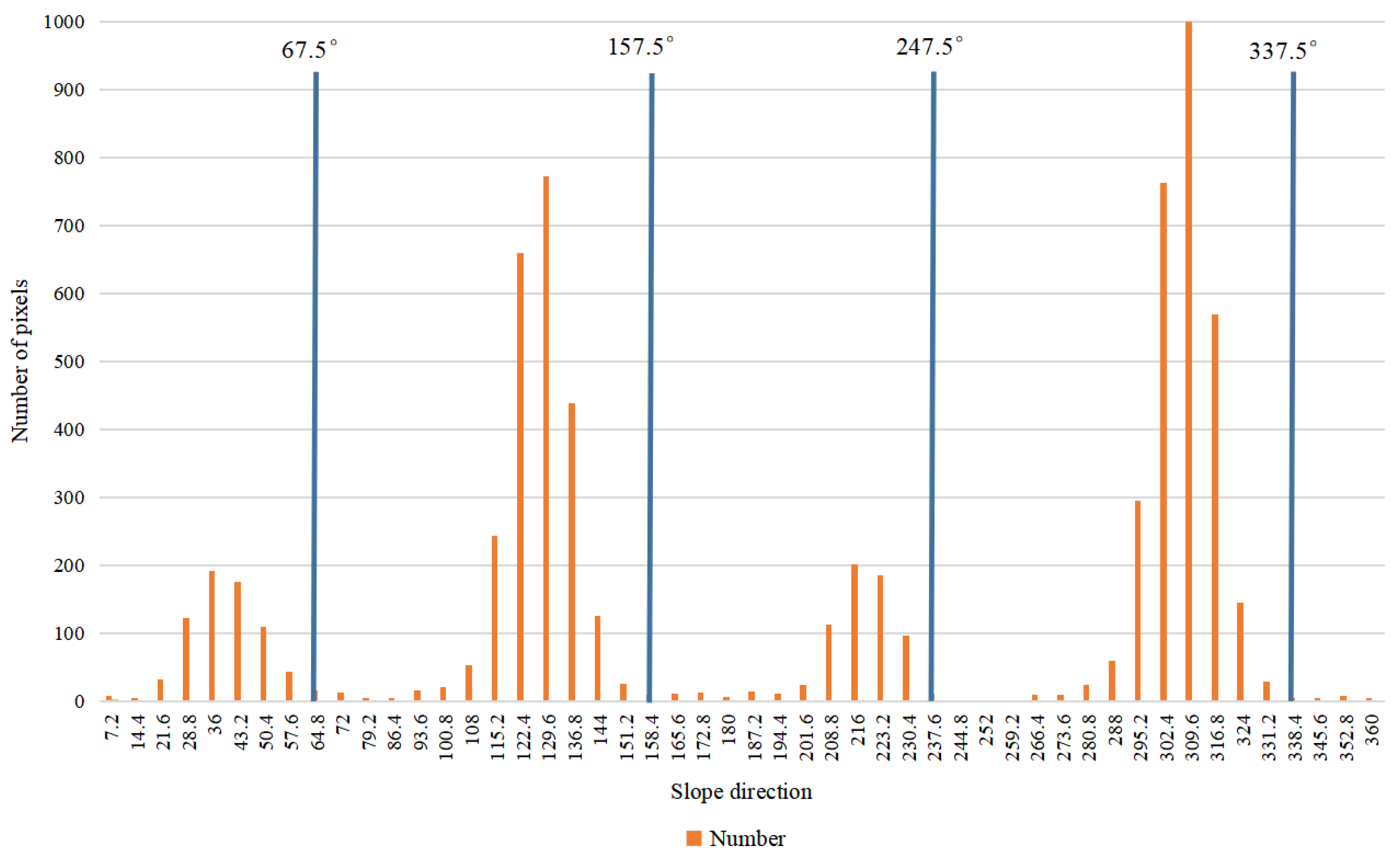 Buildings 14 01180 g011