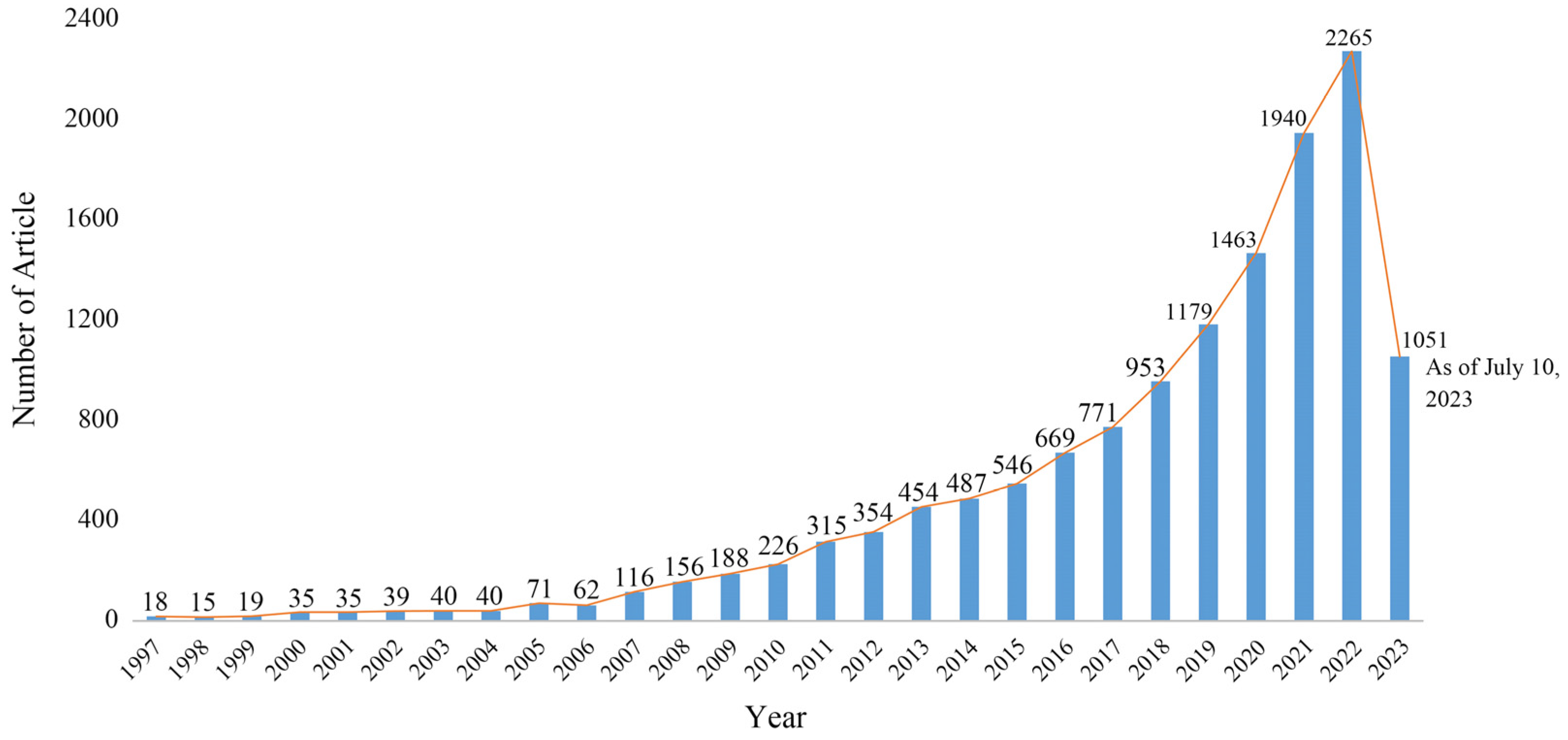 Buildings 14 01181 g001