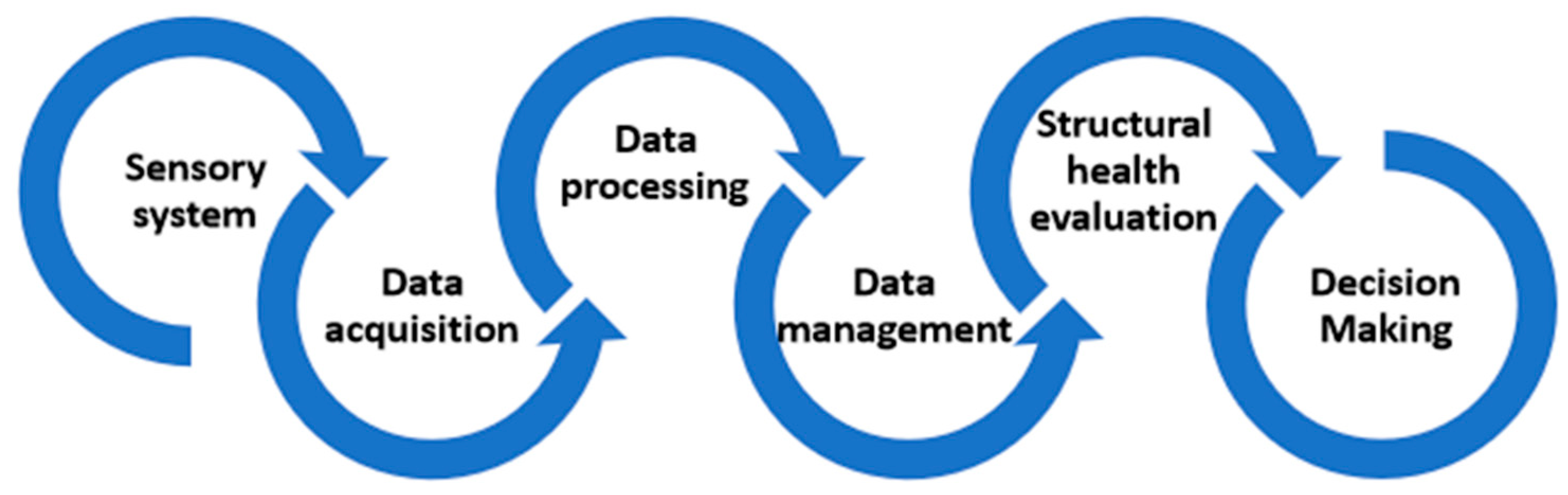 Buildings 14 01183 g001