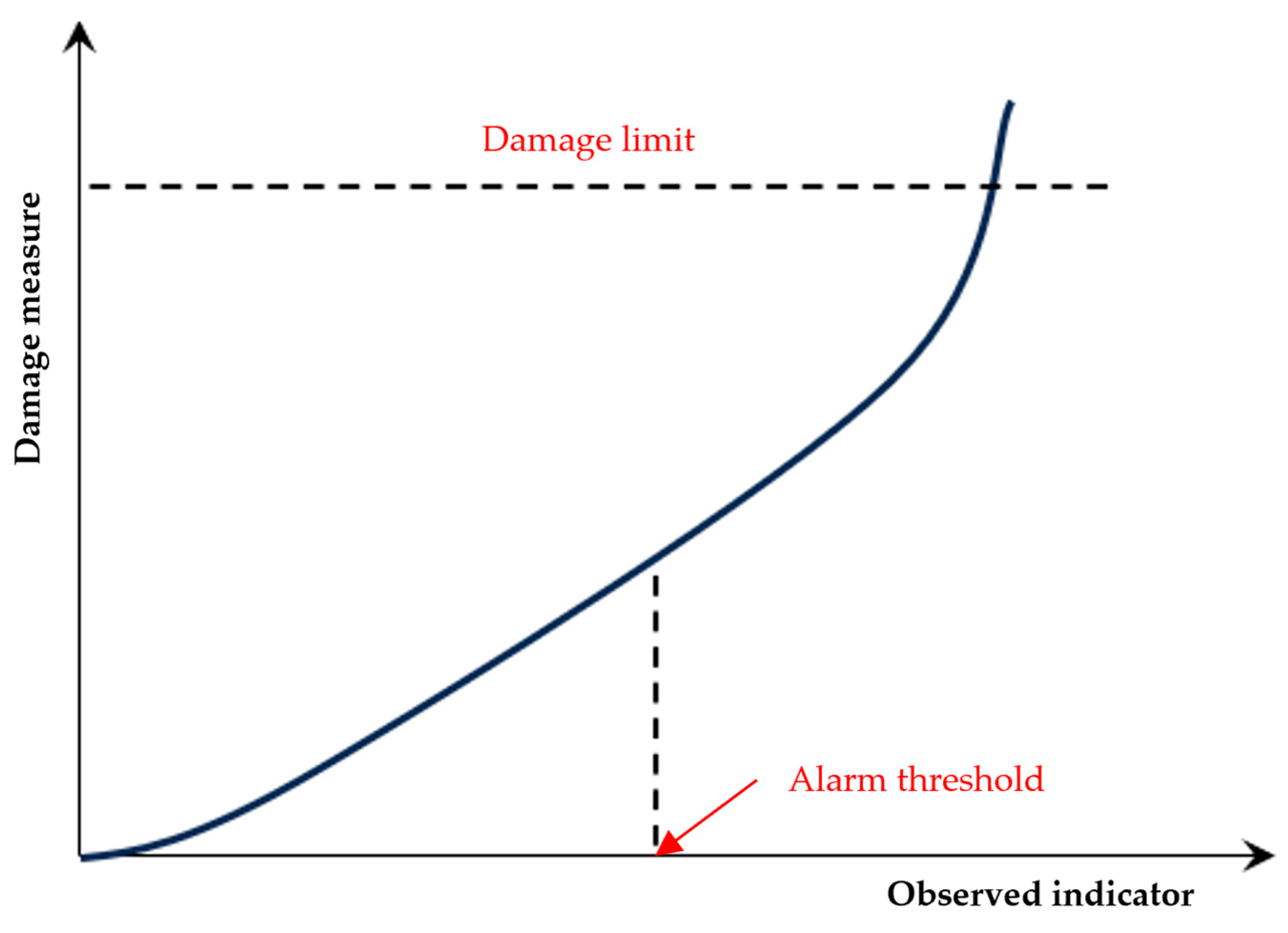 Buildings 14 01183 g003
