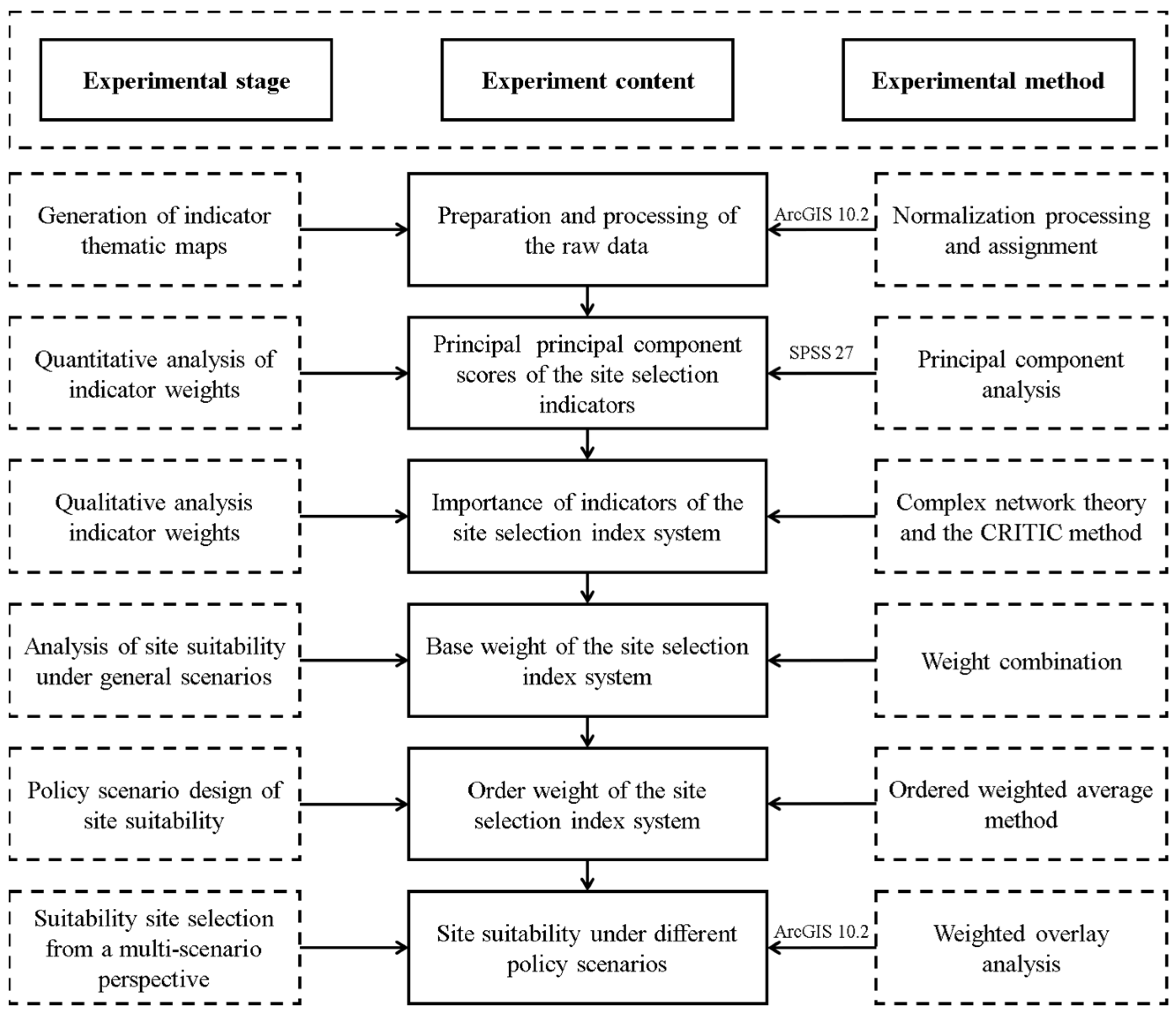 Buildings 14 01184 g002