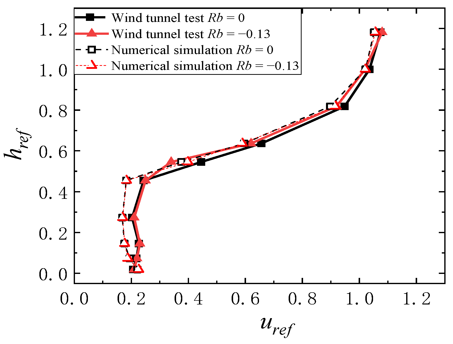 Buildings 14 01185 g014