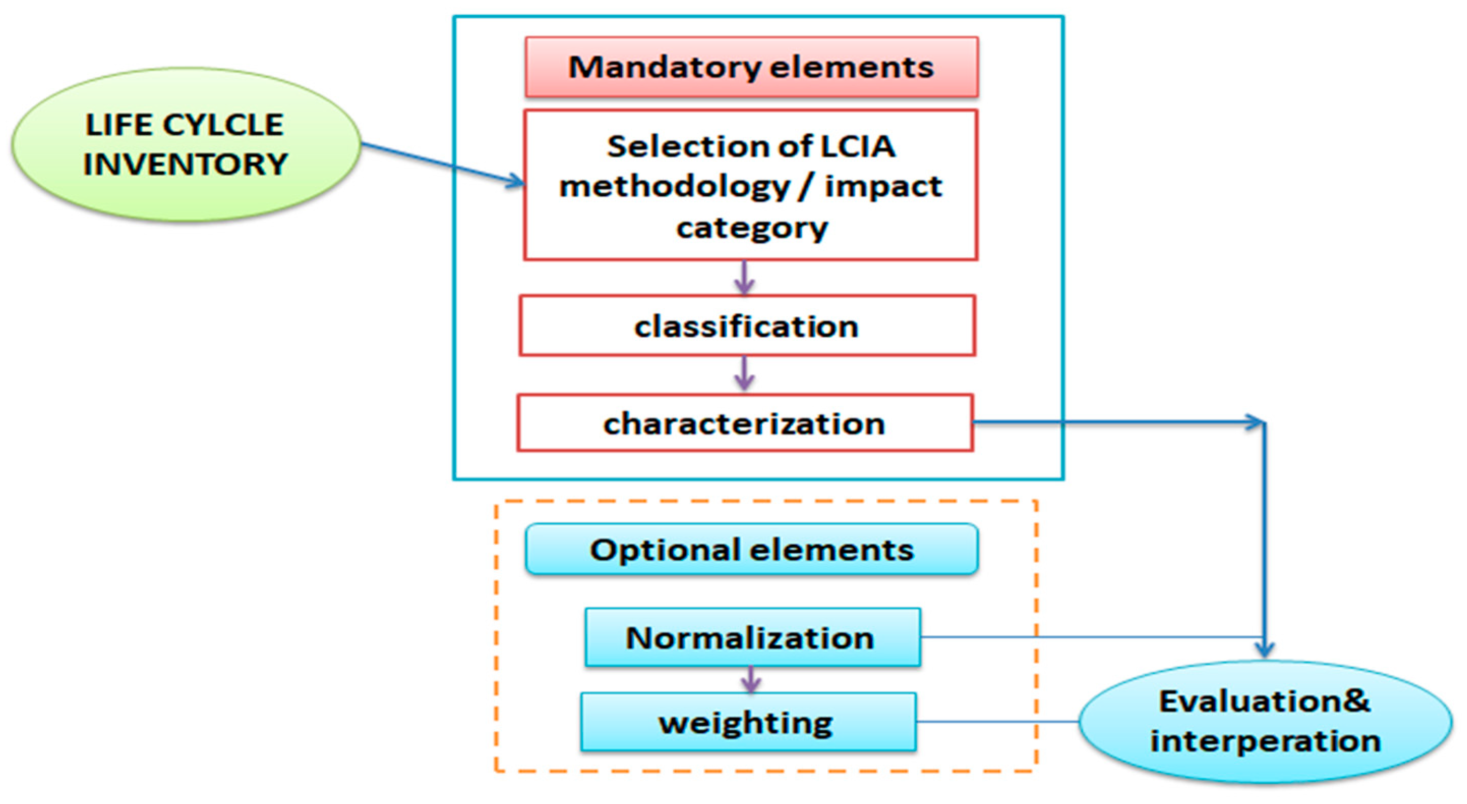 Buildings 14 01186 g010