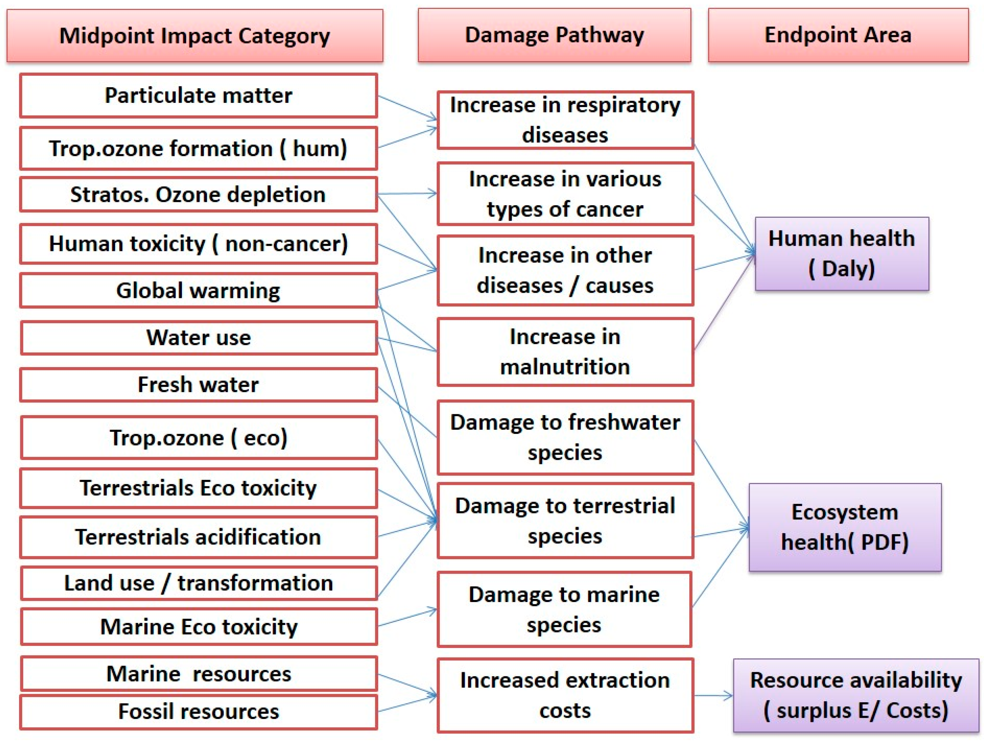 Buildings 14 01186 g011