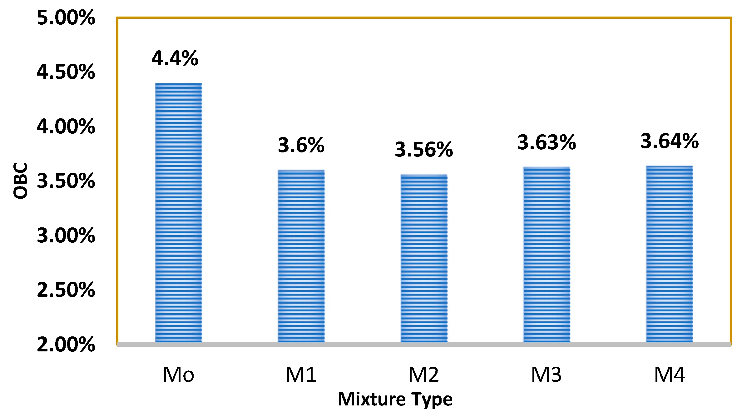 Buildings 14 01186 g012