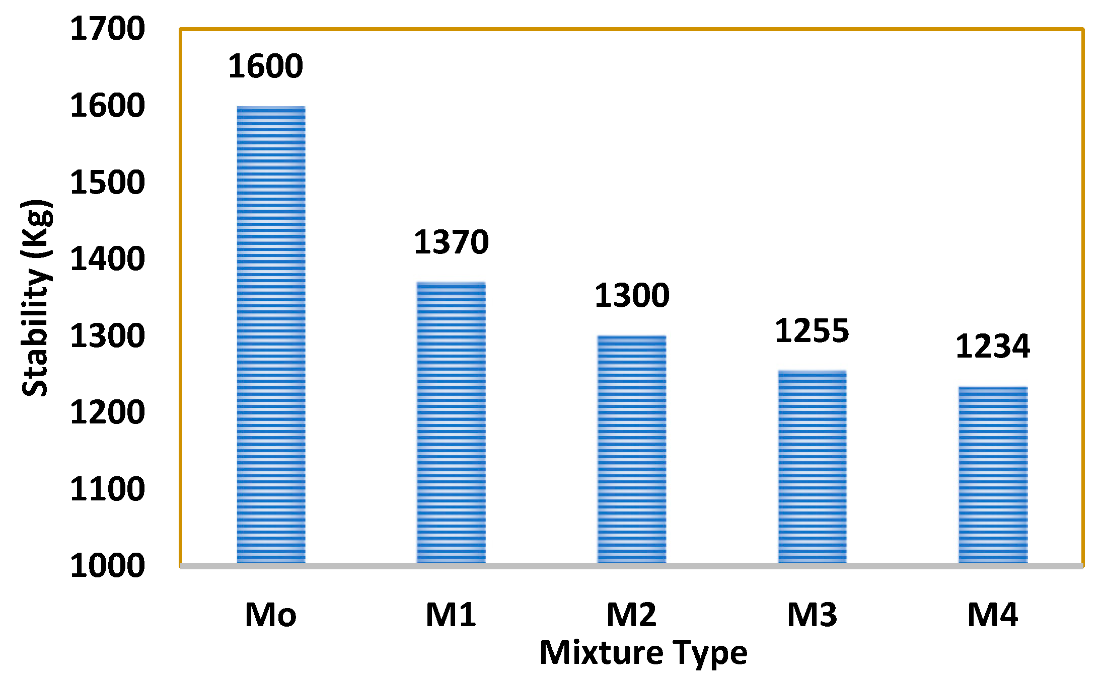 Buildings 14 01186 g015
