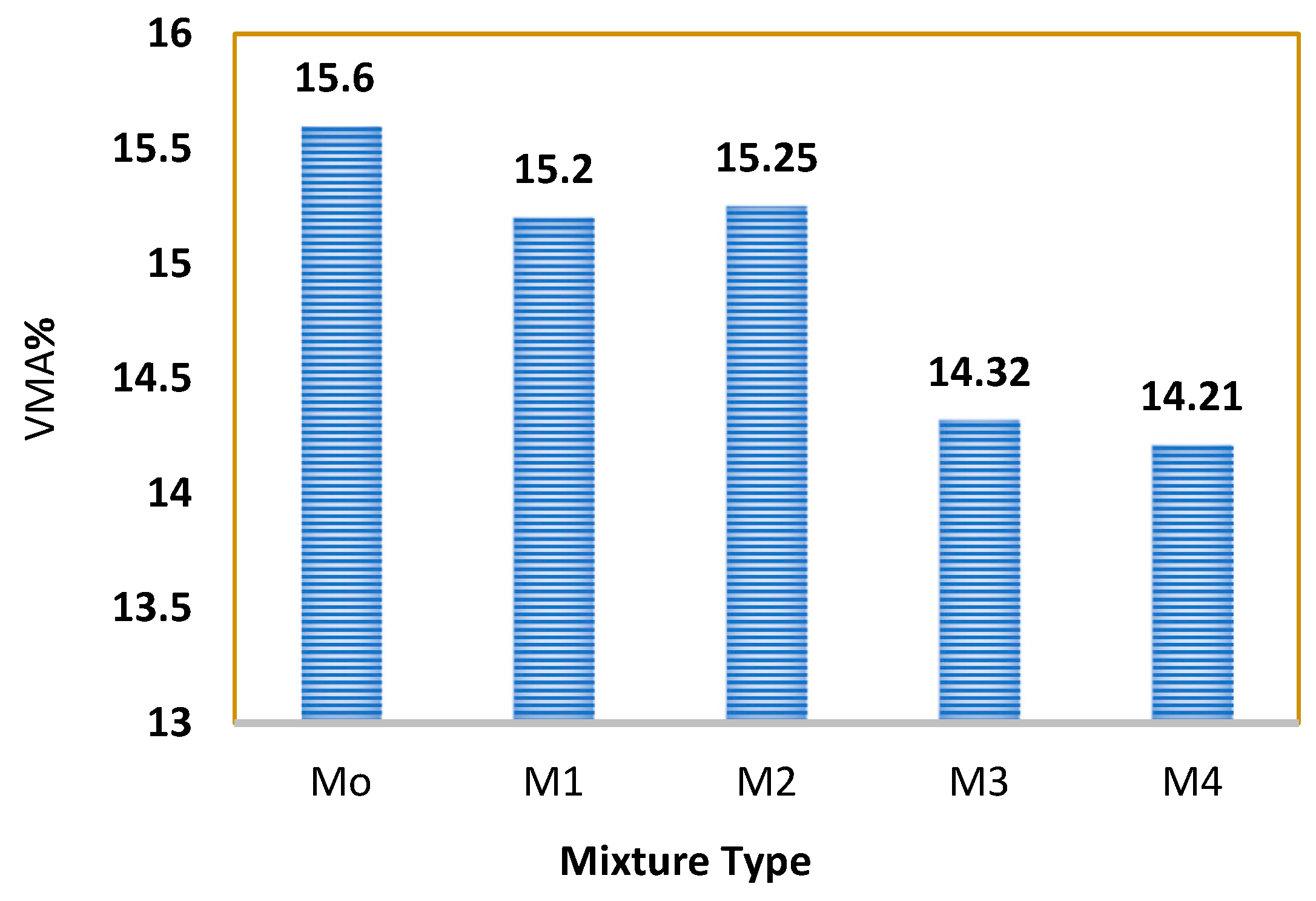 Buildings 14 01186 g017