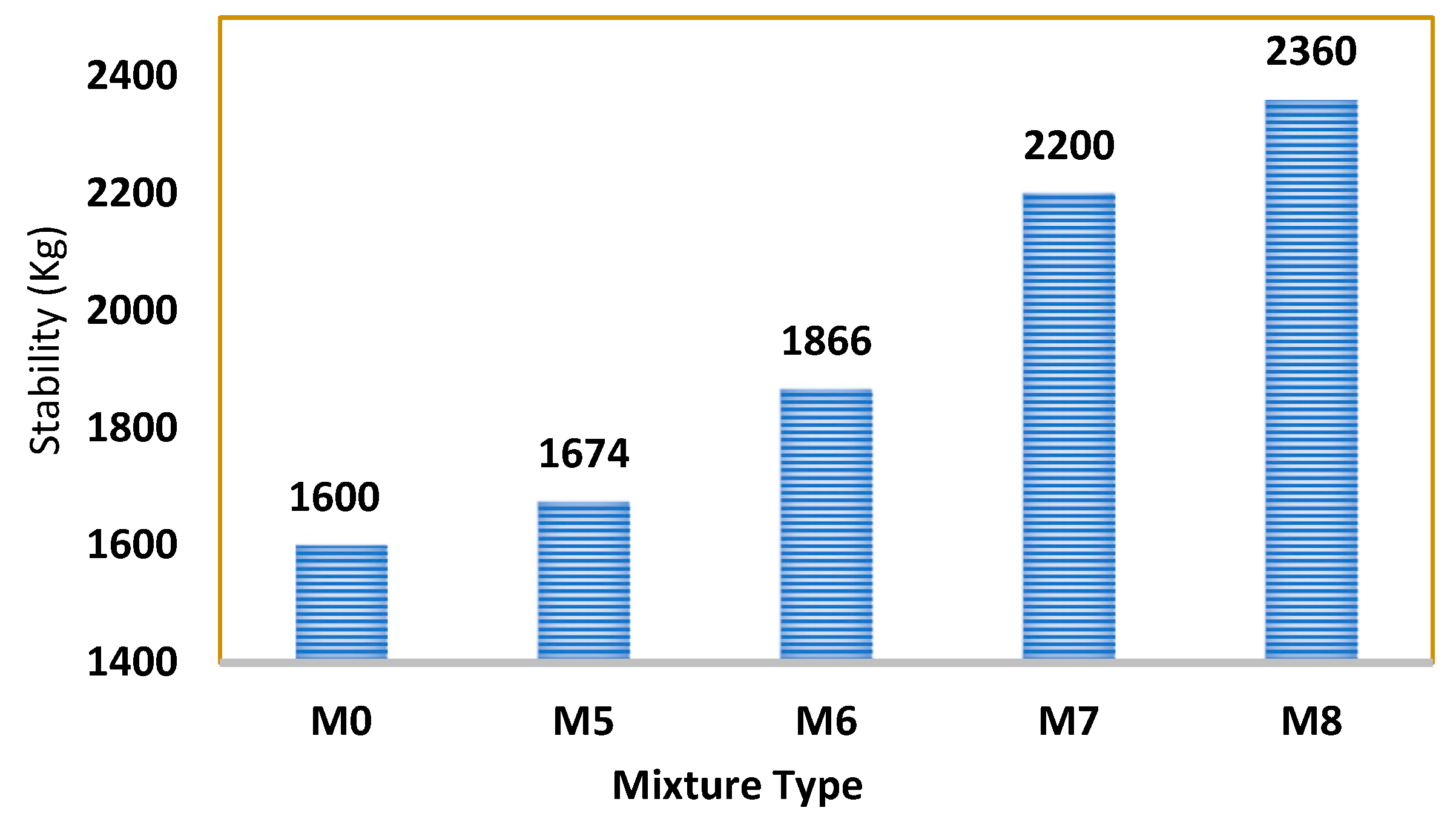 Buildings 14 01186 g020