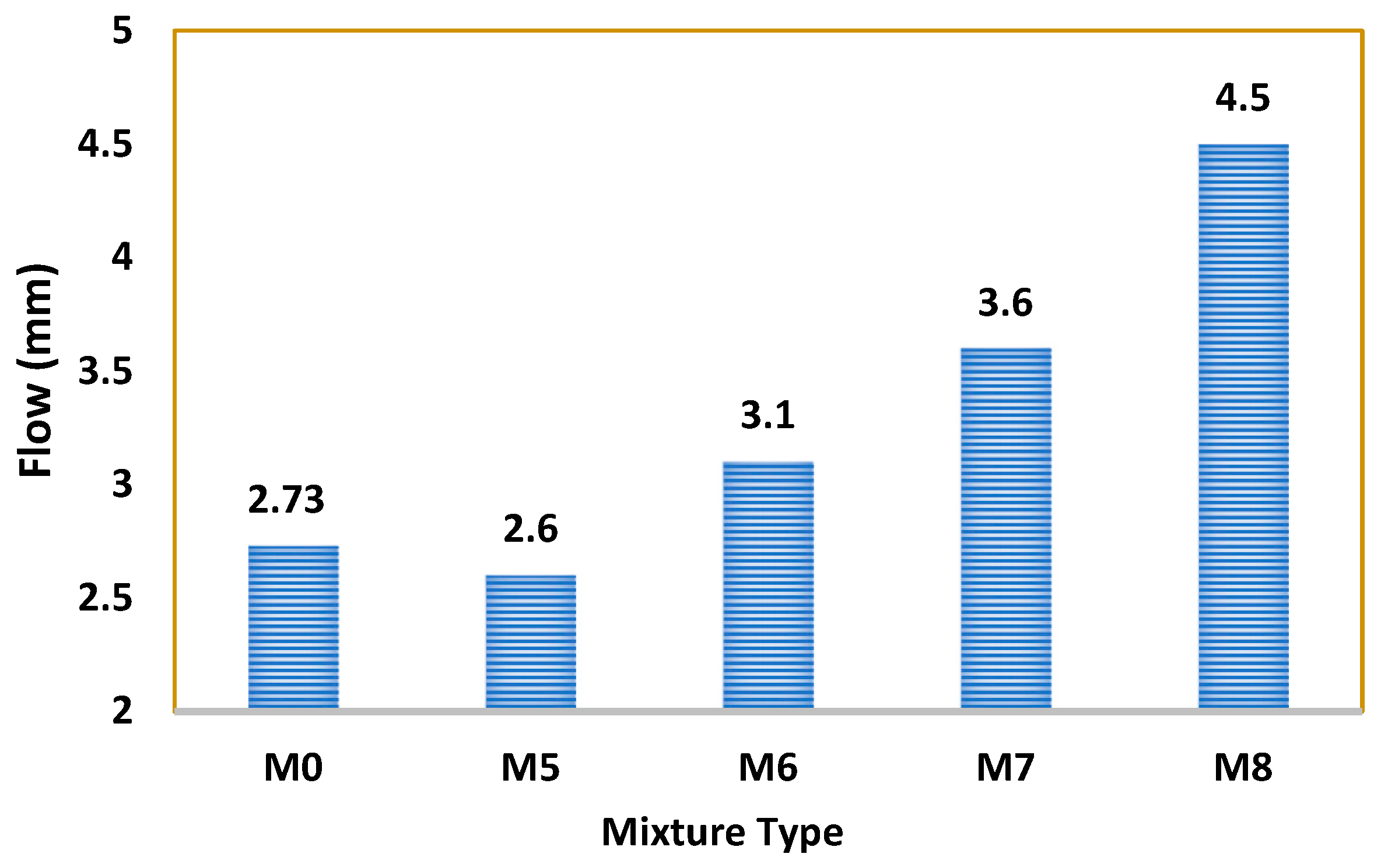 Buildings 14 01186 g021