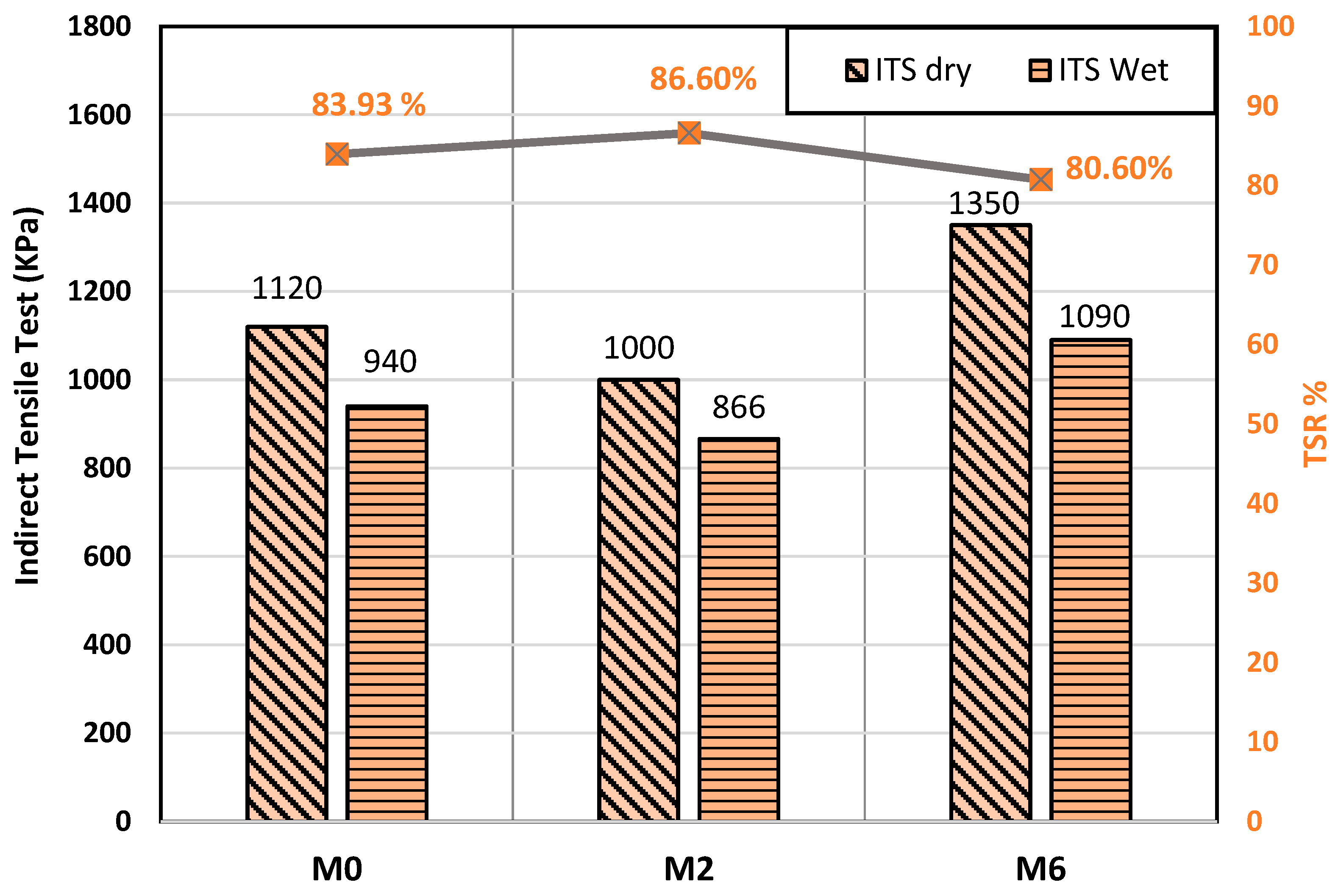 Buildings 14 01186 g025