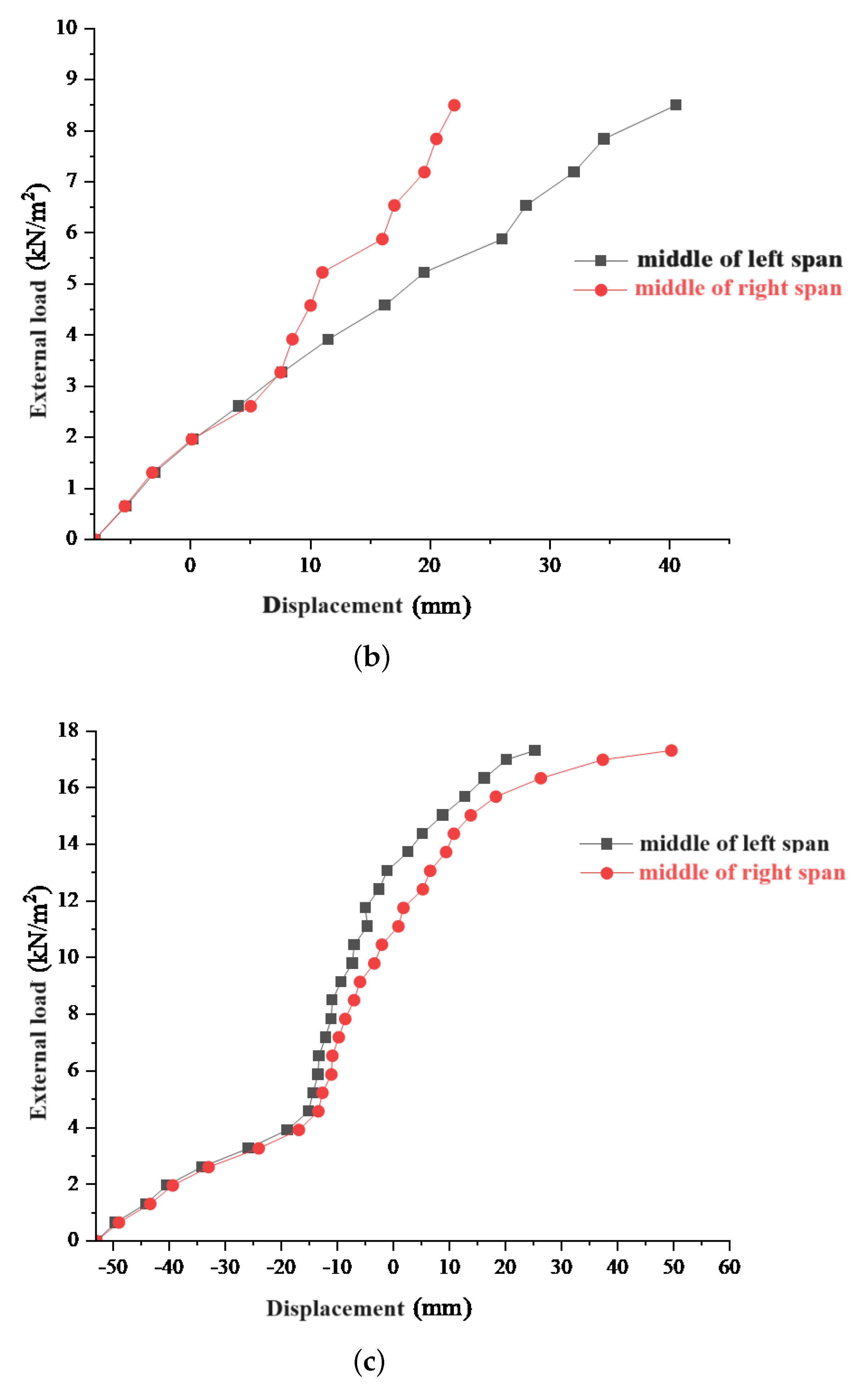 Buildings 14 01187 g014b