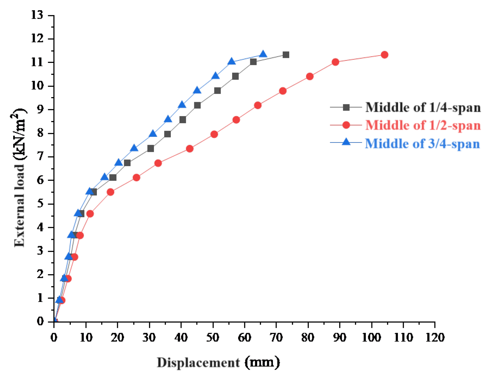 Buildings 14 01187 g016