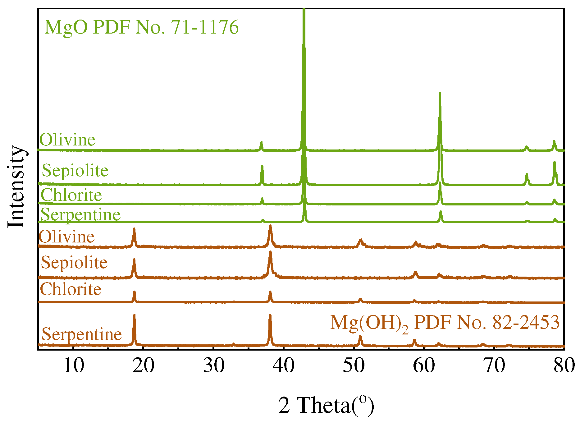 Buildings 14 01188 g005