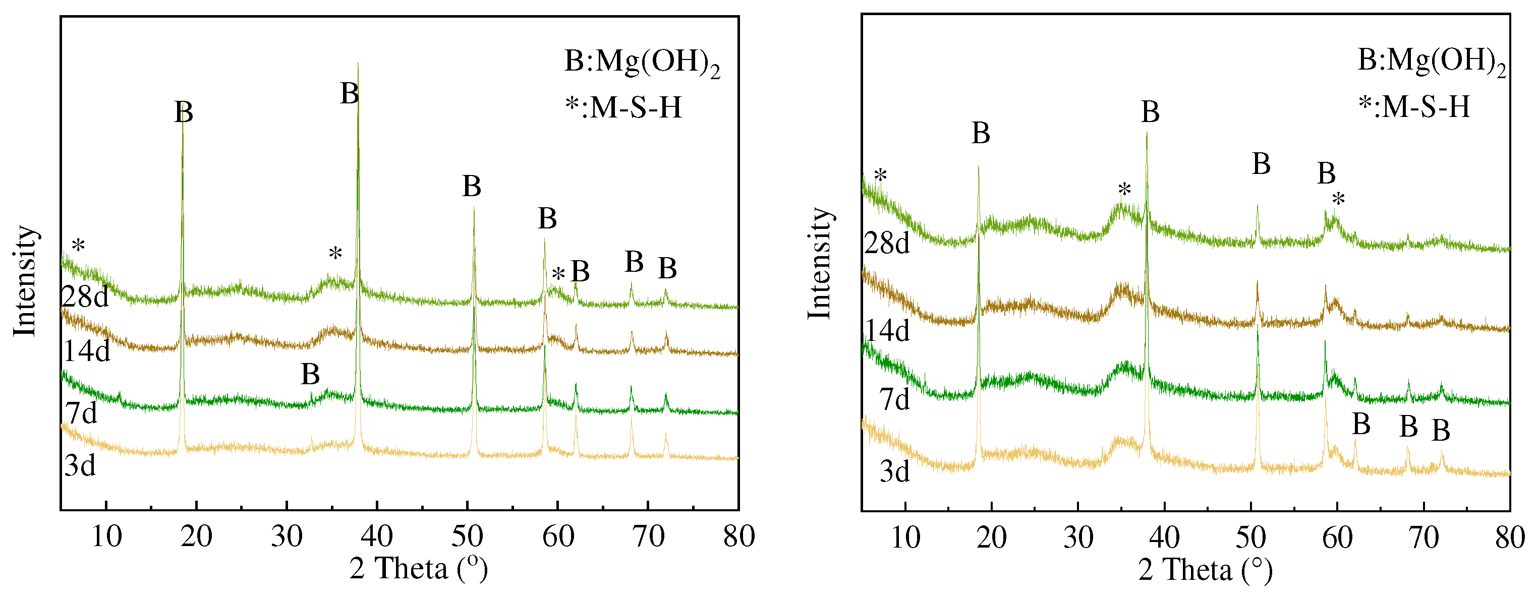 Buildings 14 01188 g007