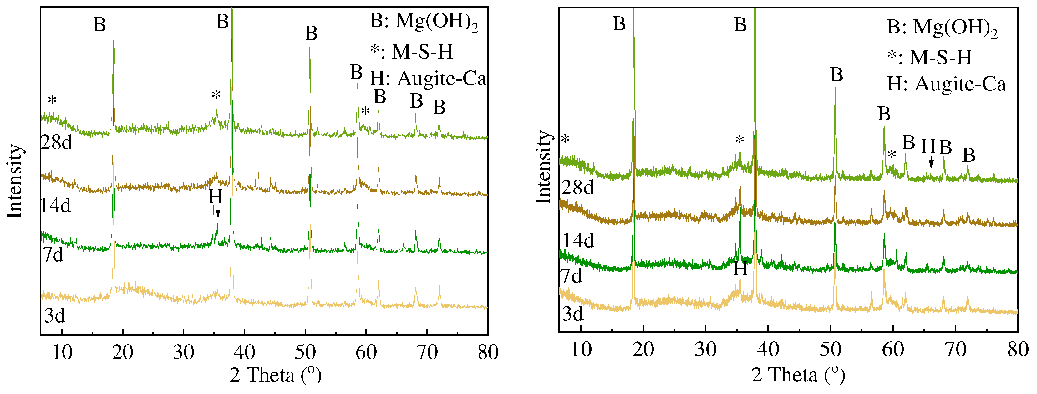 Buildings 14 01188 g010
