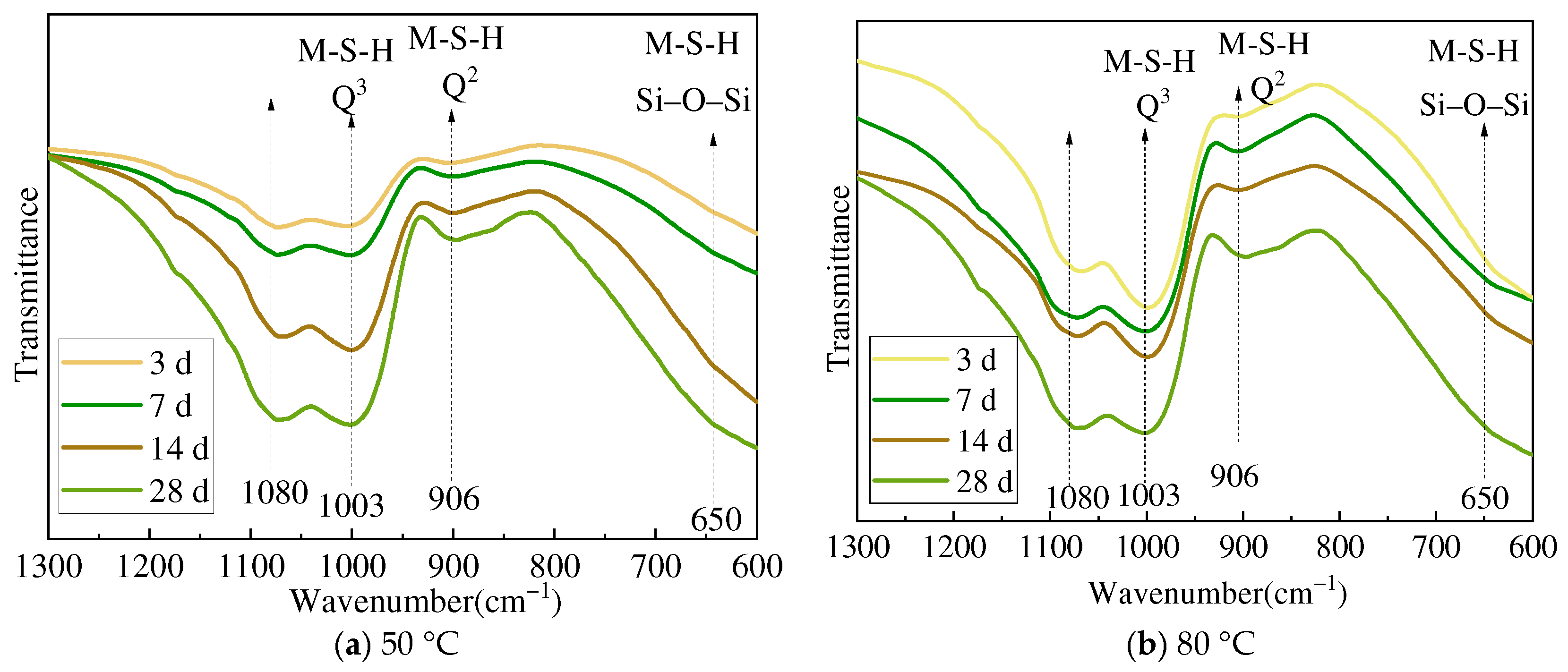 Buildings 14 01188 g014