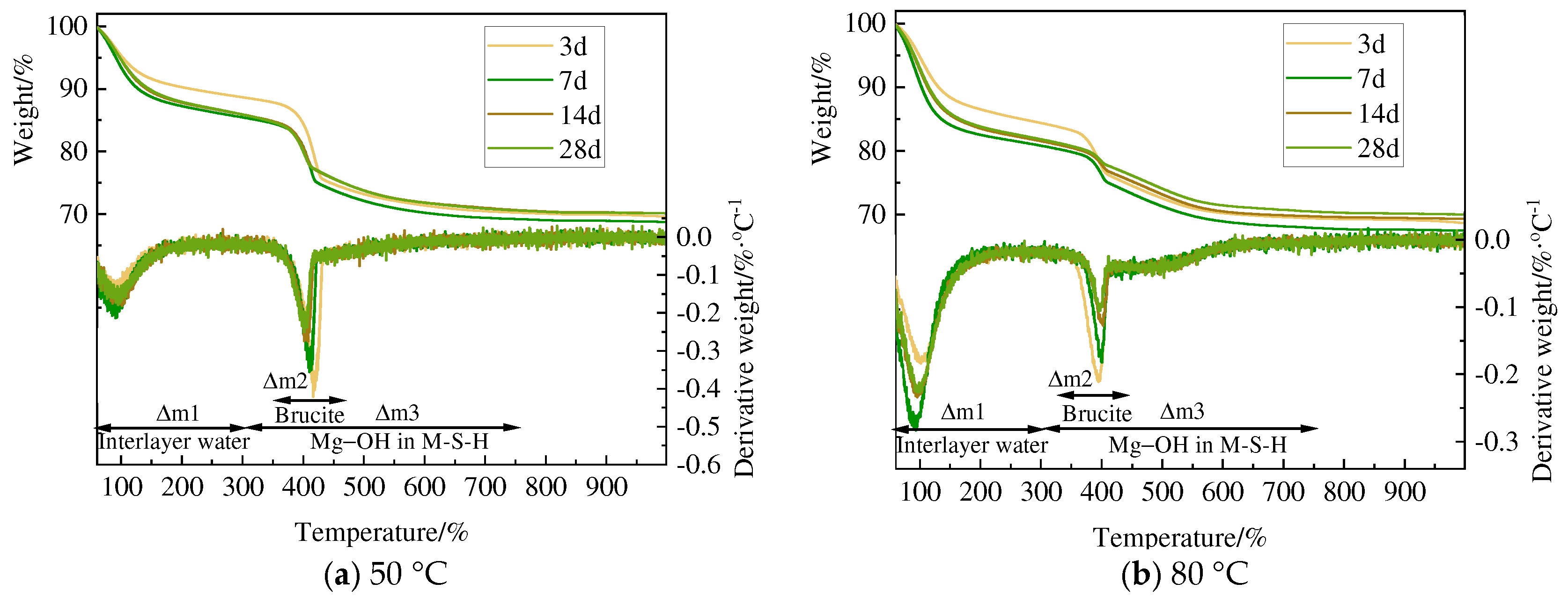 Buildings 14 01188 g015