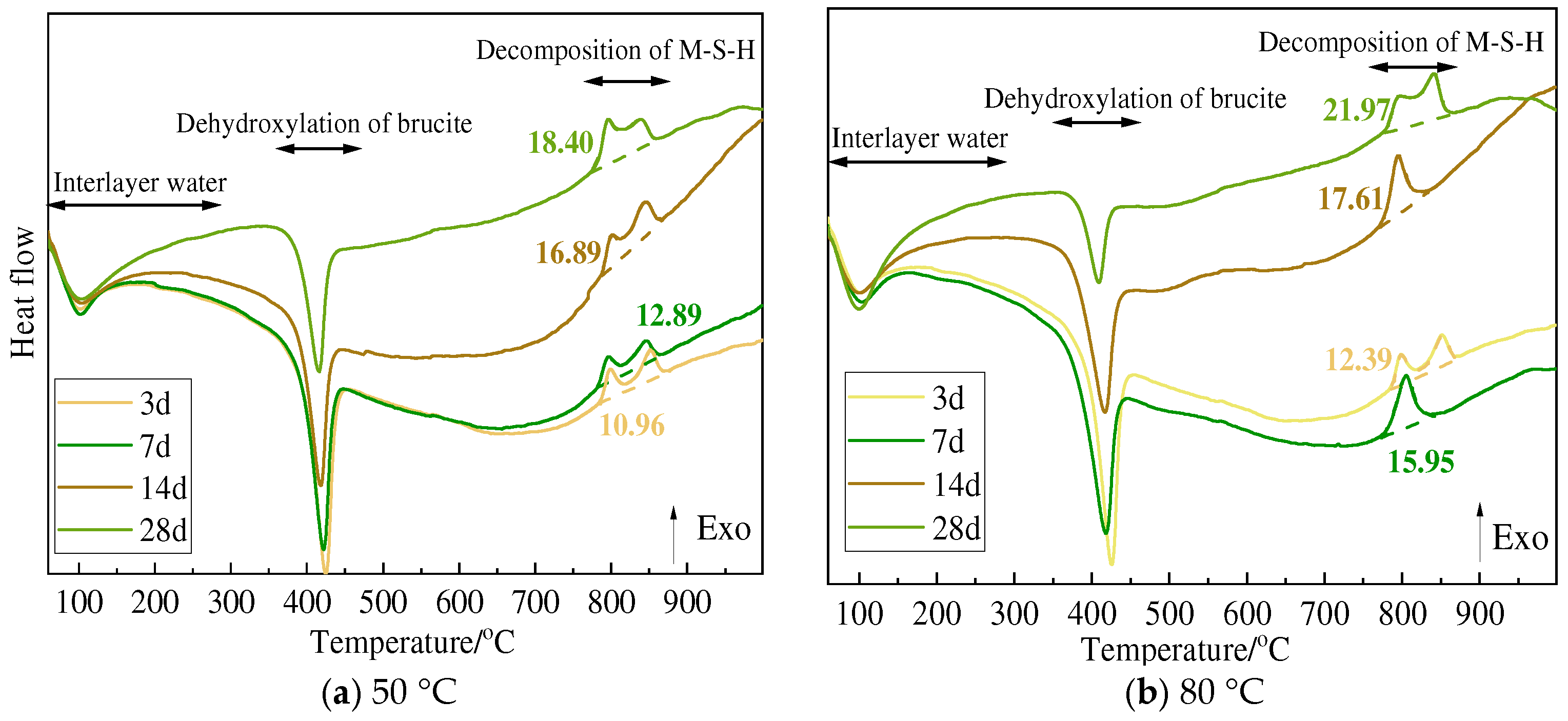 Buildings 14 01188 g020