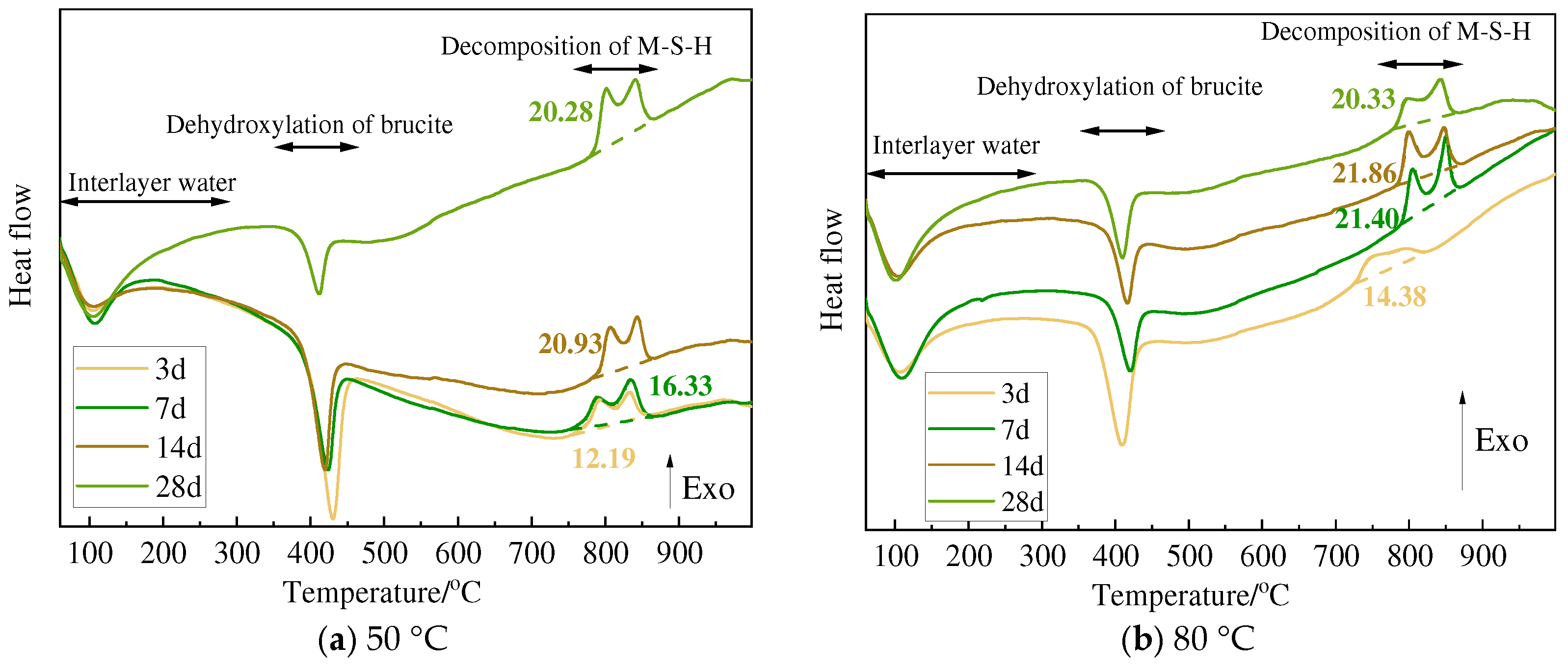 Buildings 14 01188 g021