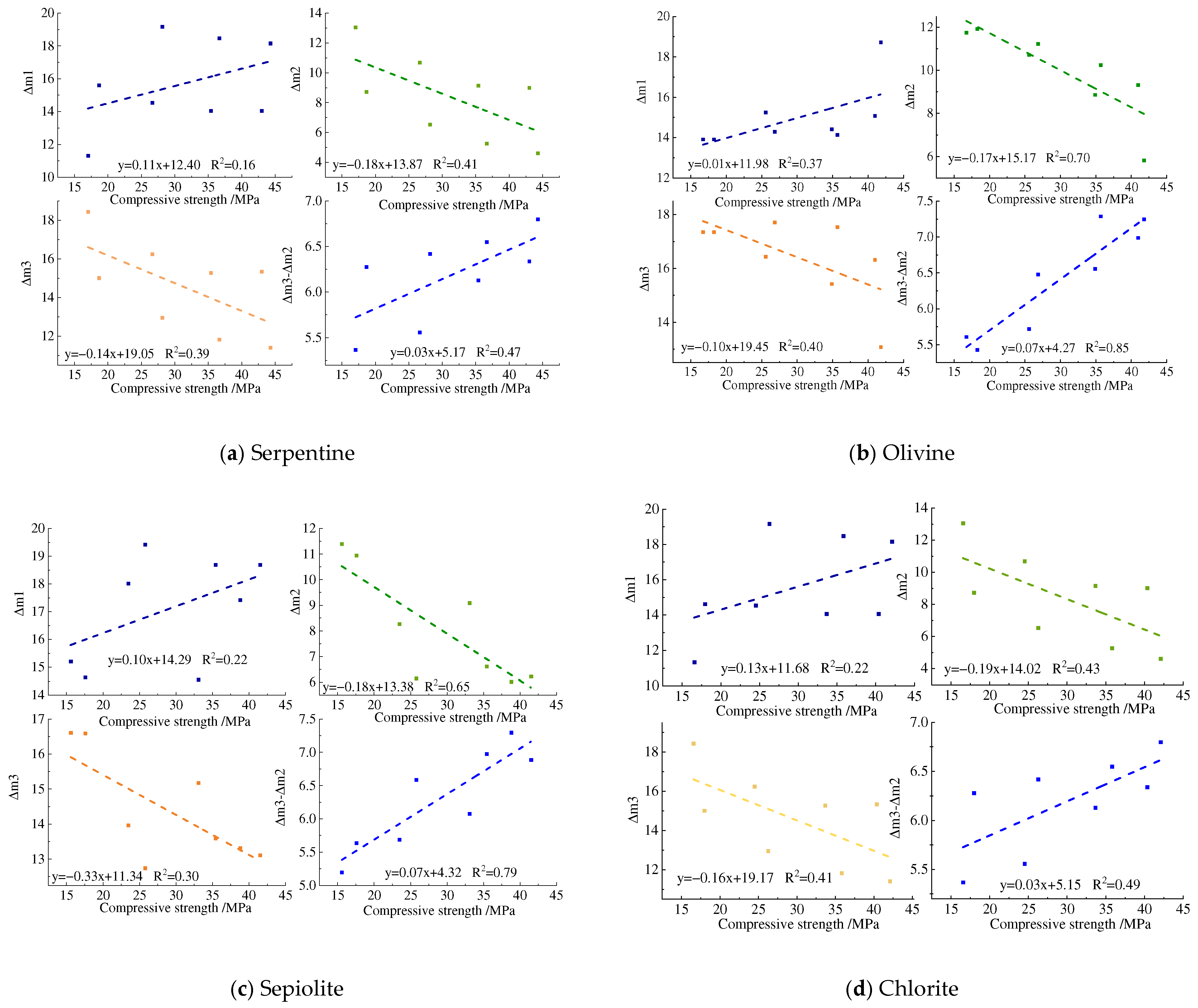 Buildings 14 01188 g025