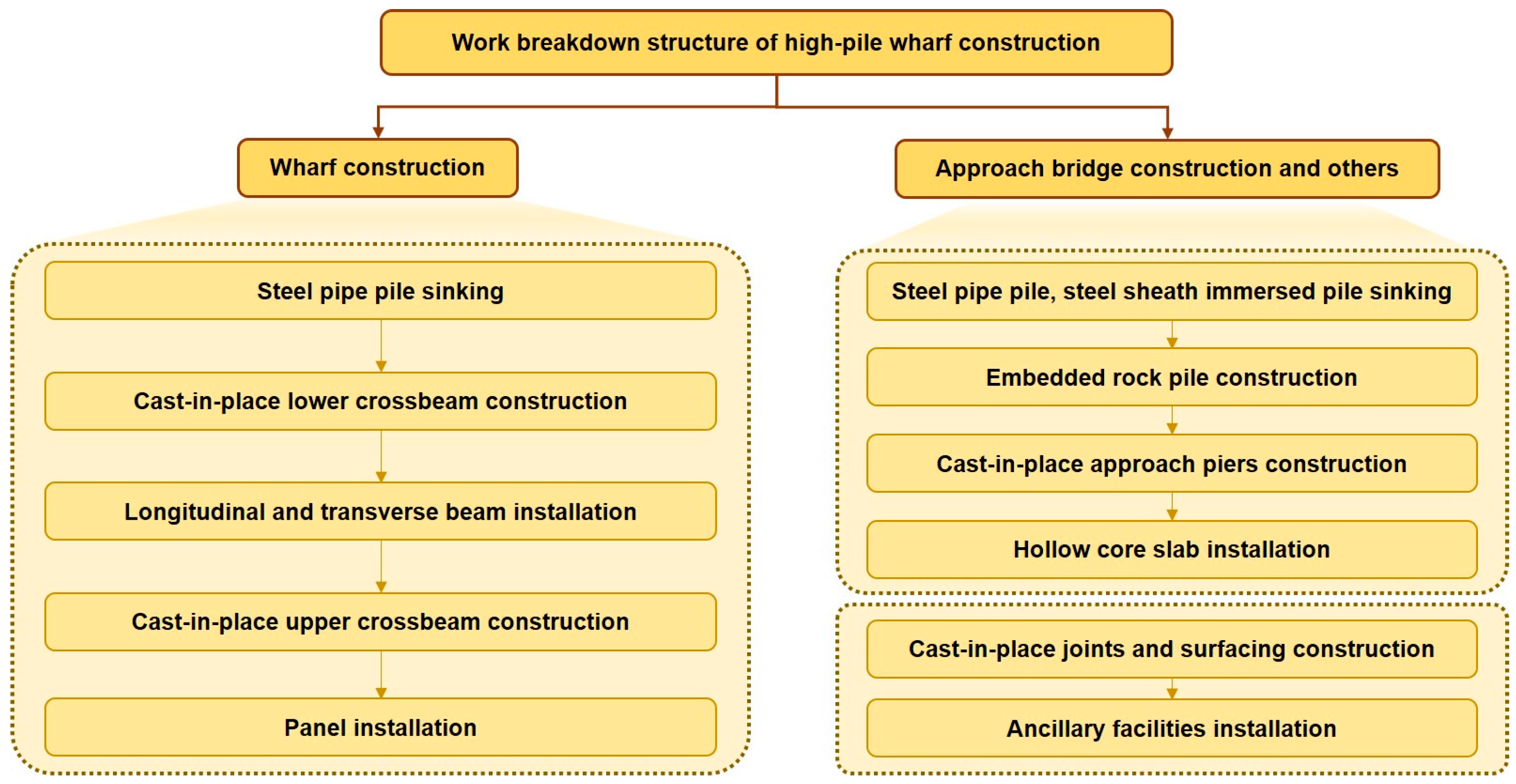 Buildings 14 01189 g002