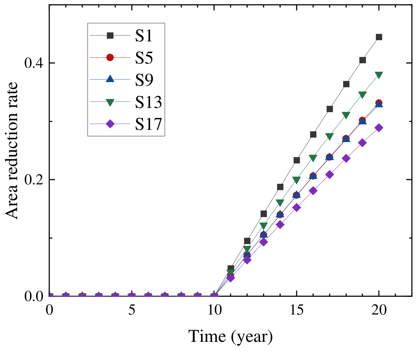 Buildings 14 01190 g011
