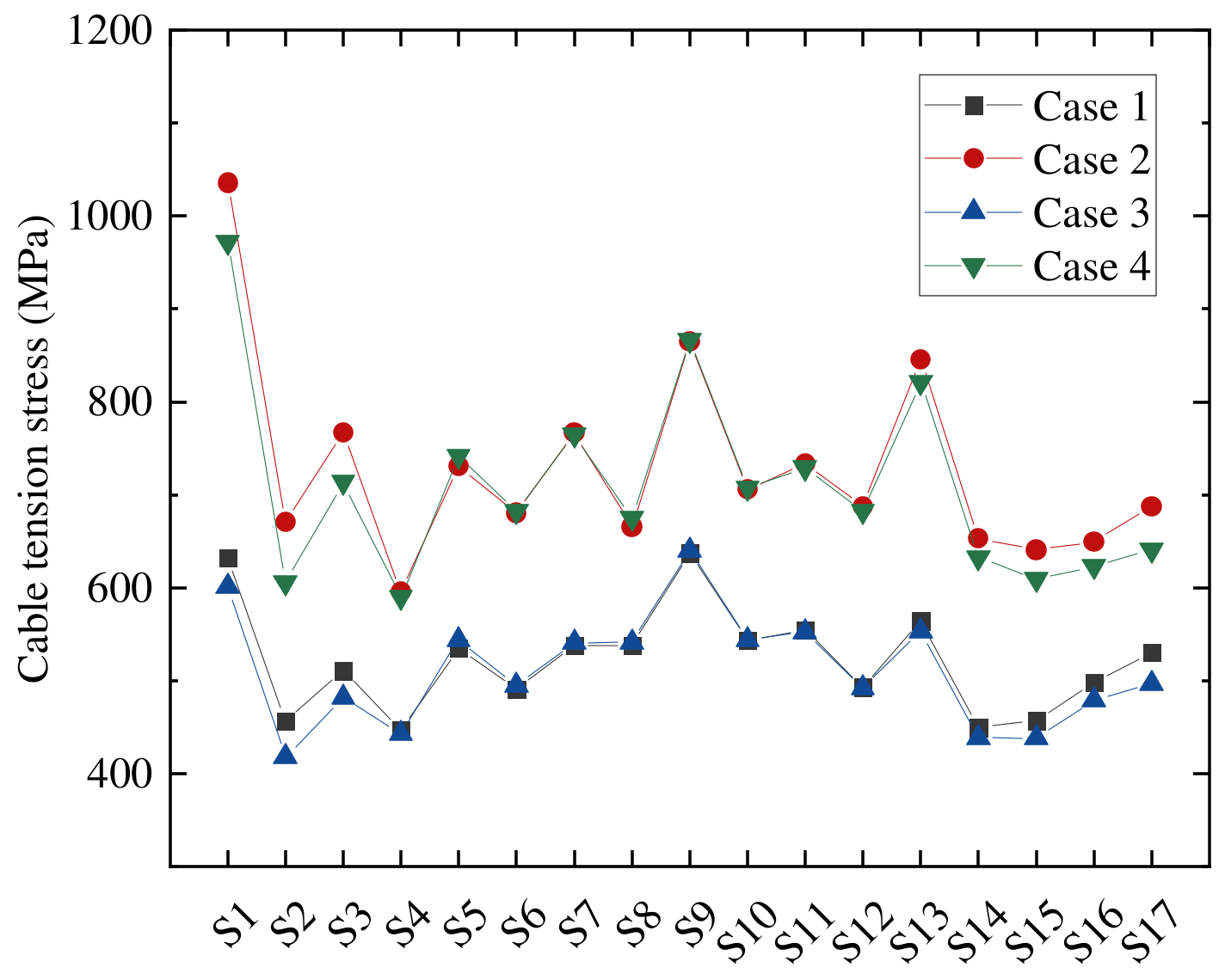 Buildings 14 01190 g013